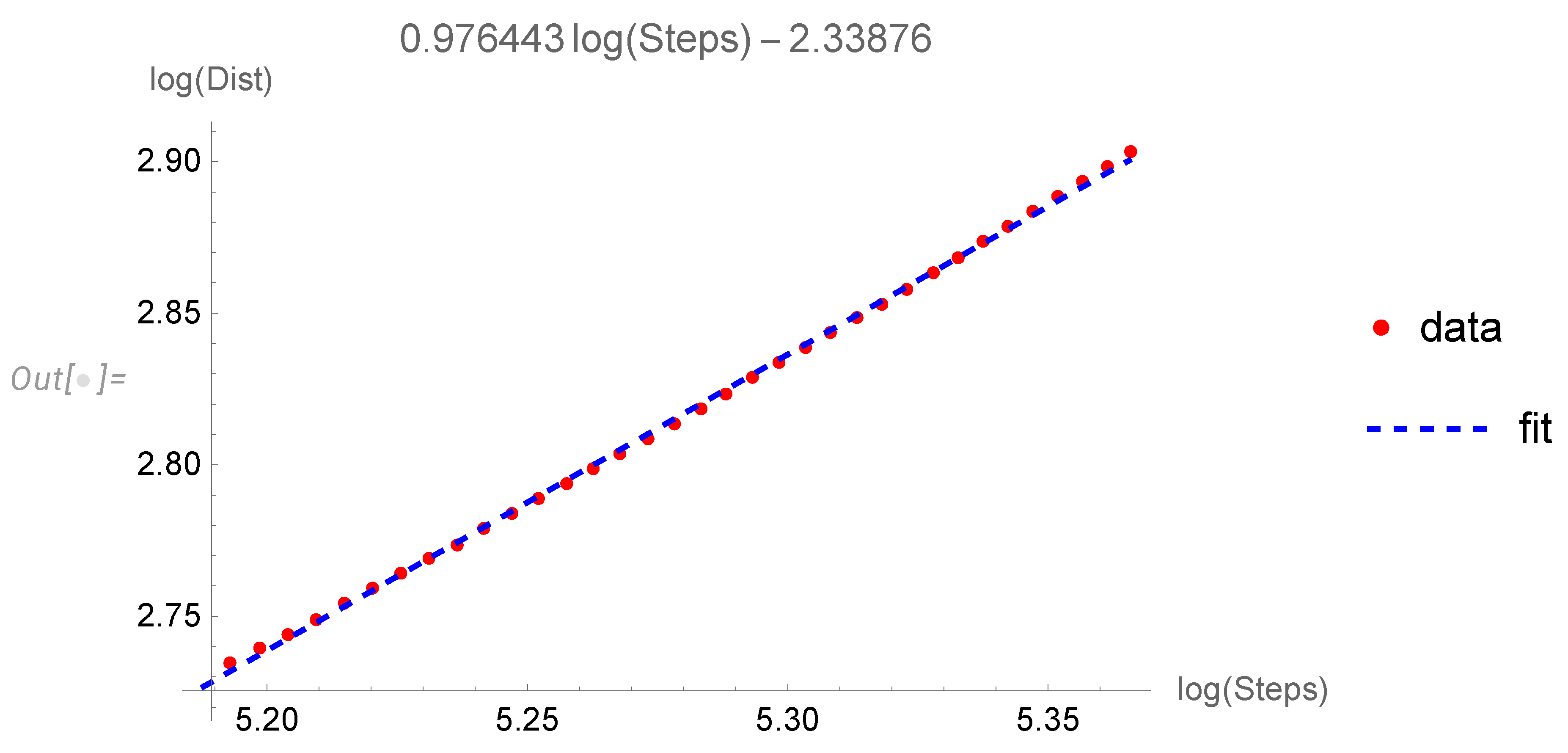 Preprints 78685 g002