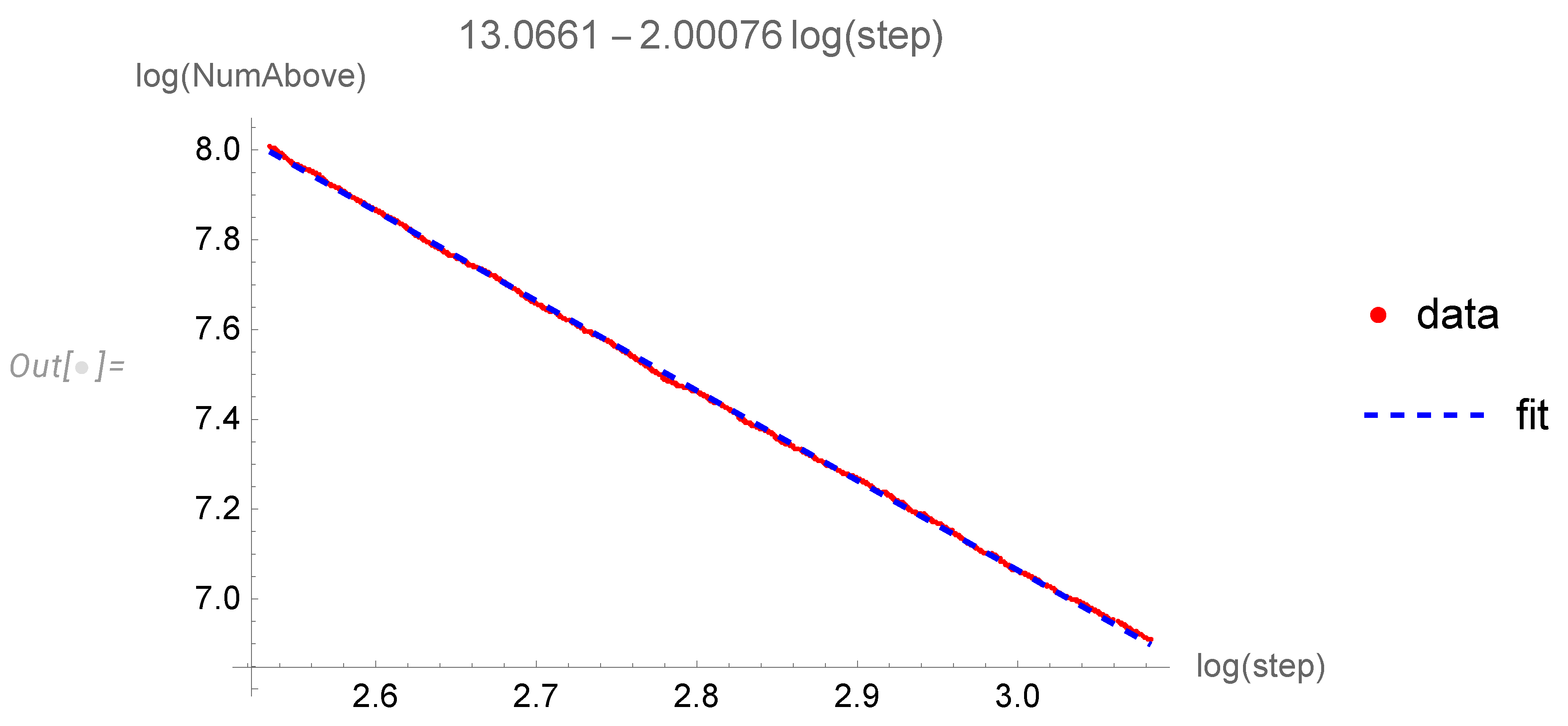 Preprints 78685 g003