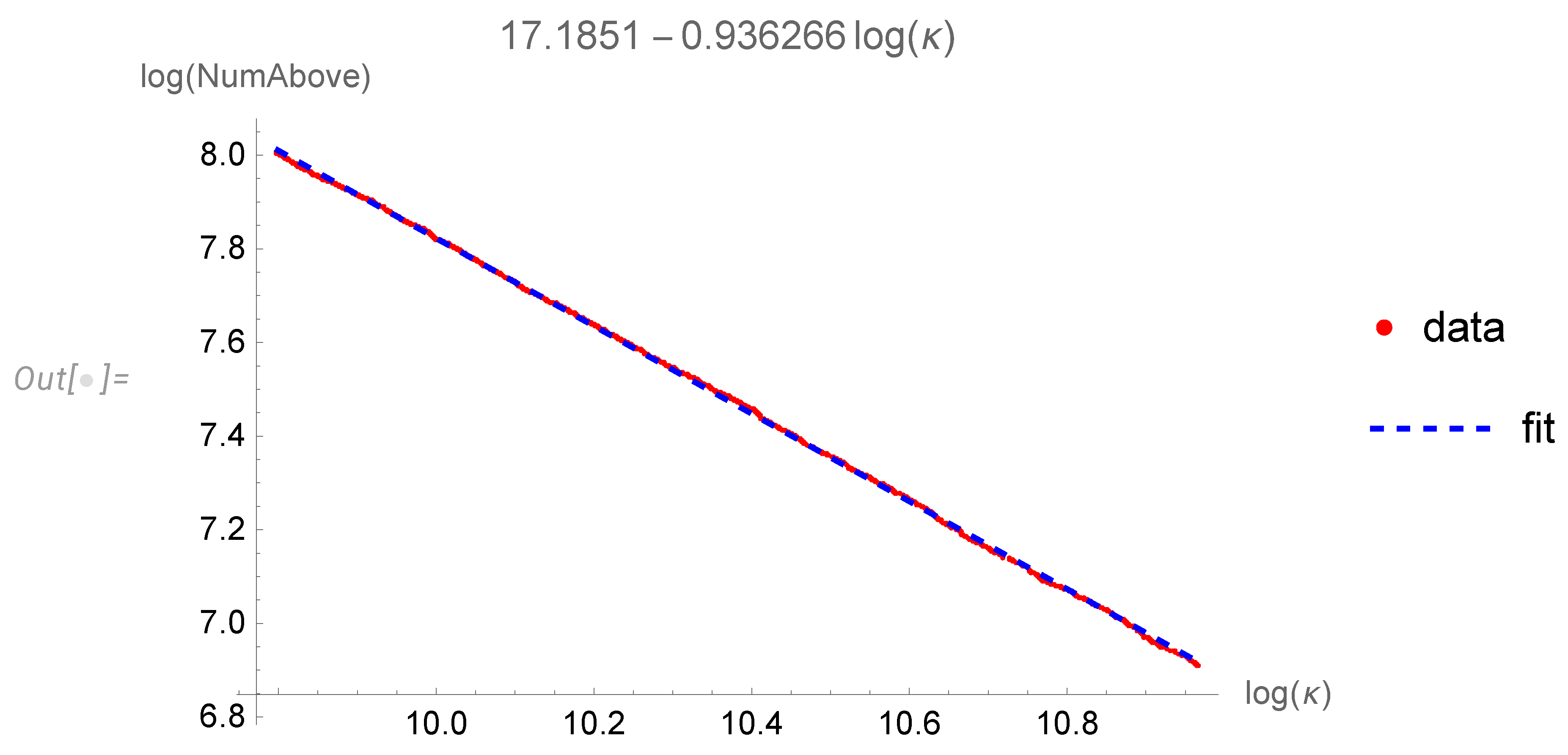 Preprints 78685 g005