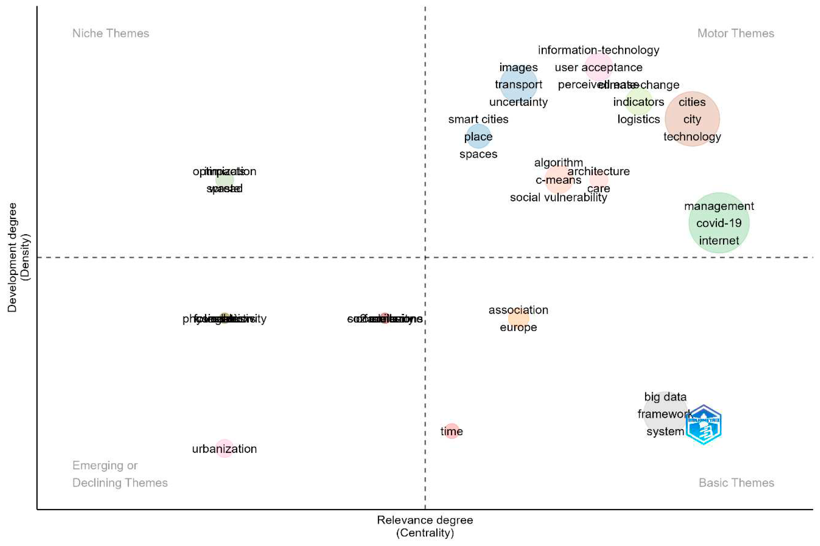 Preprints 97671 g010