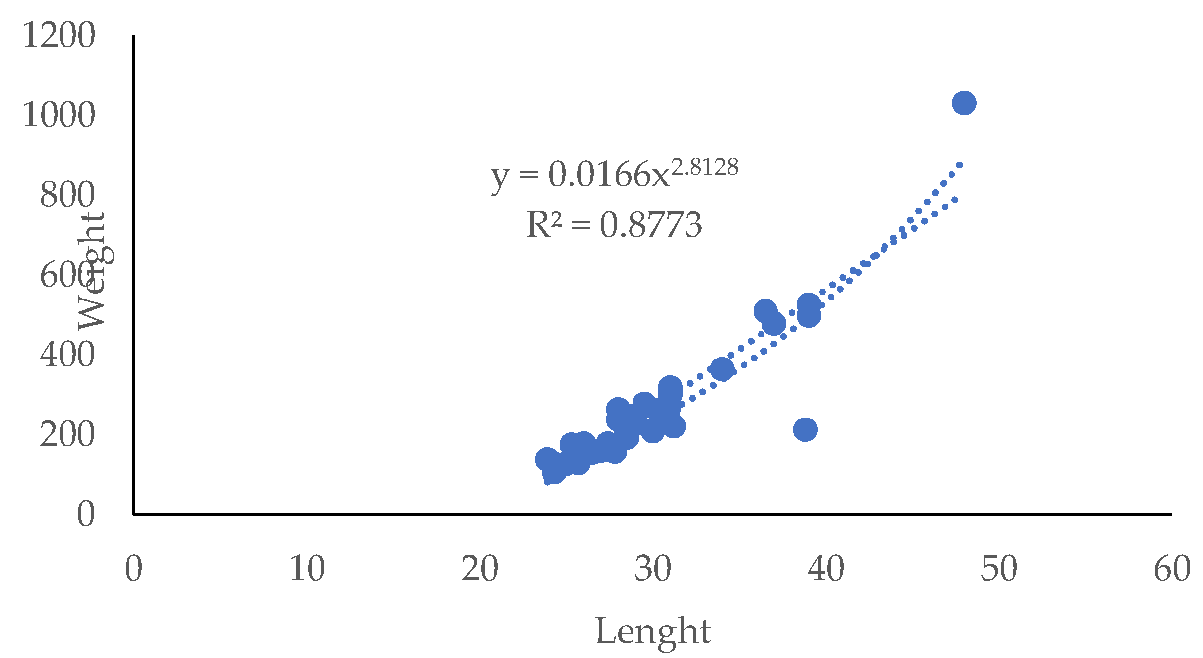 Preprints 107264 g002