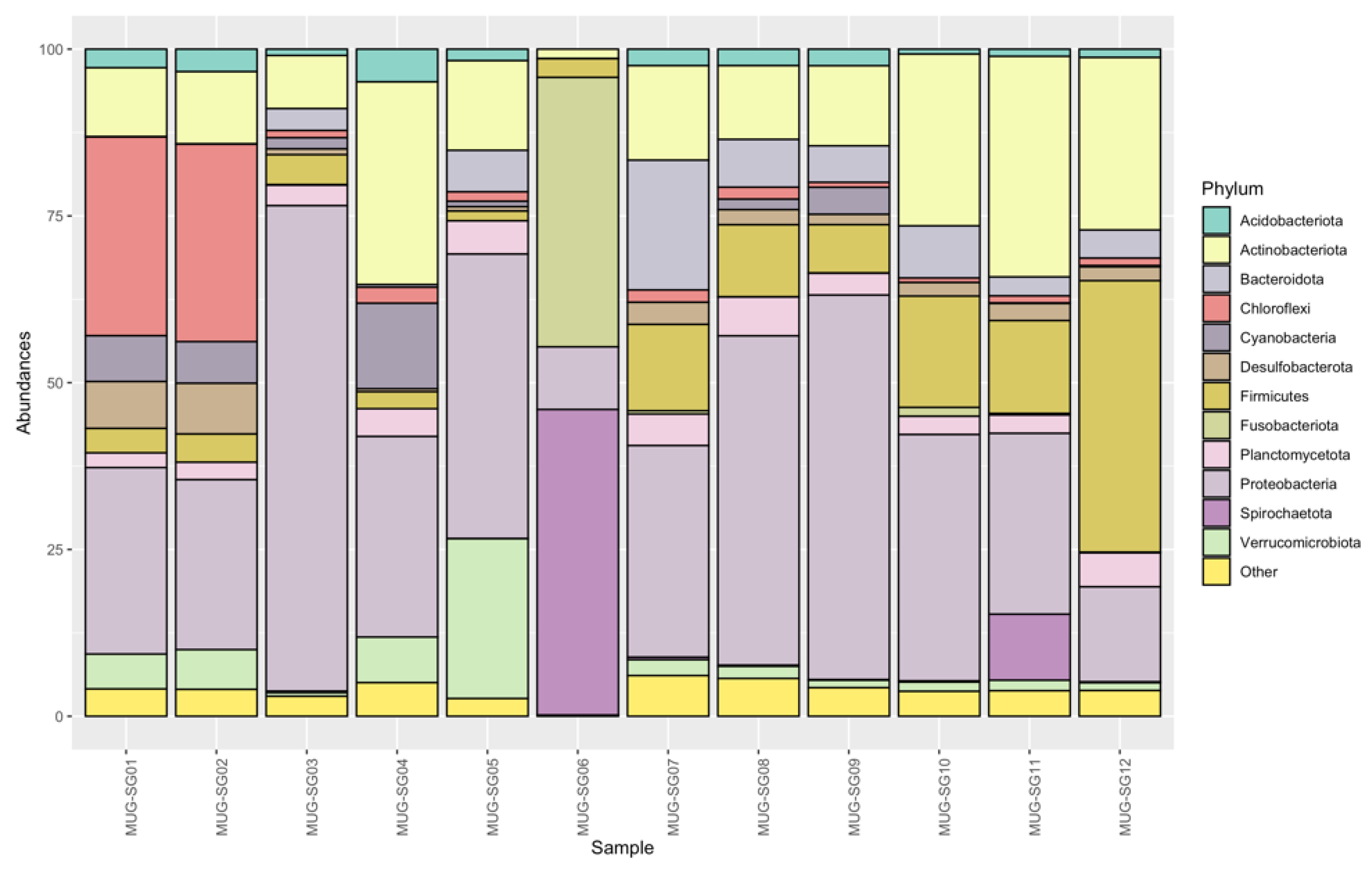 Preprints 107264 g003