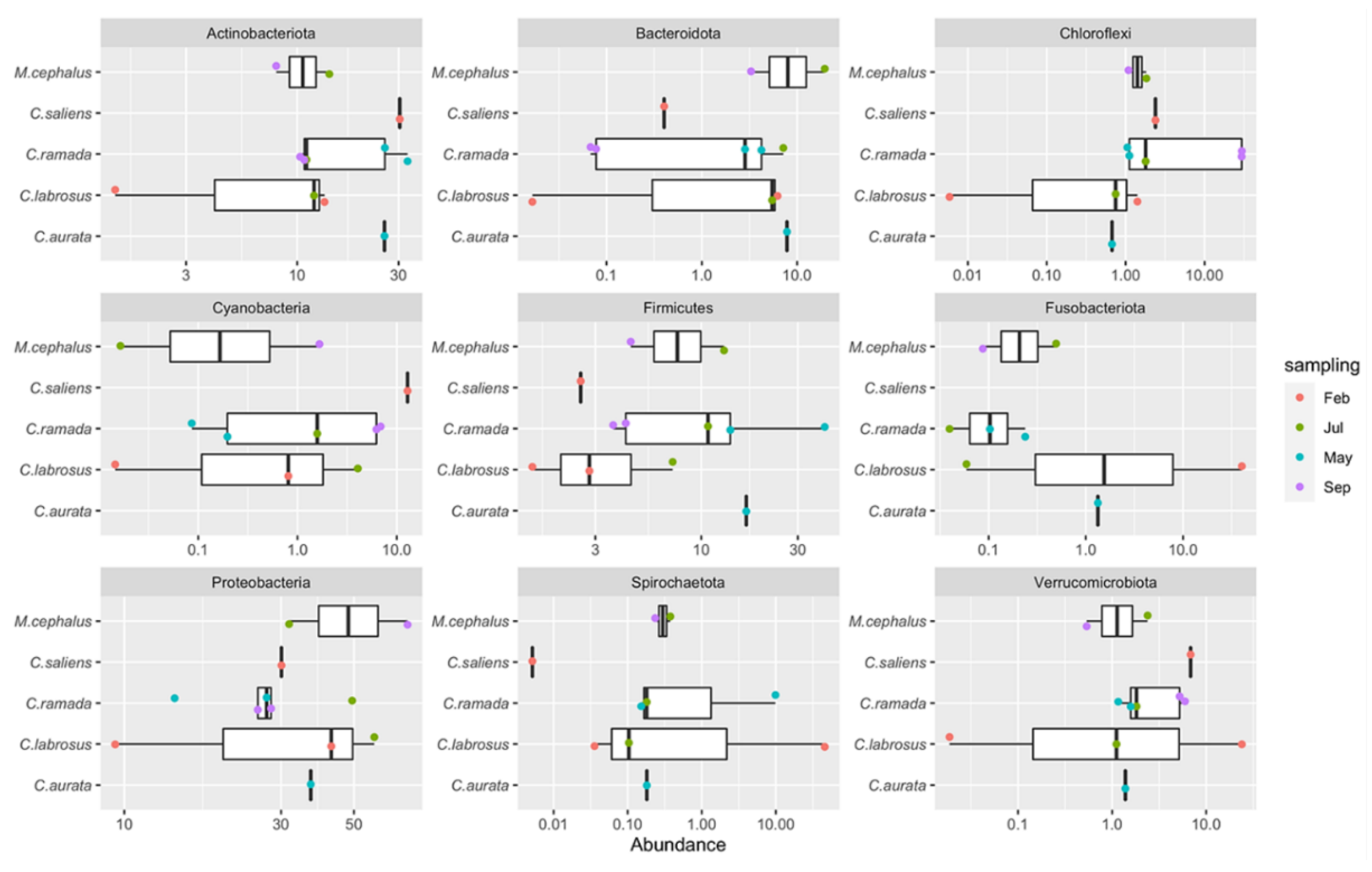 Preprints 107264 g004