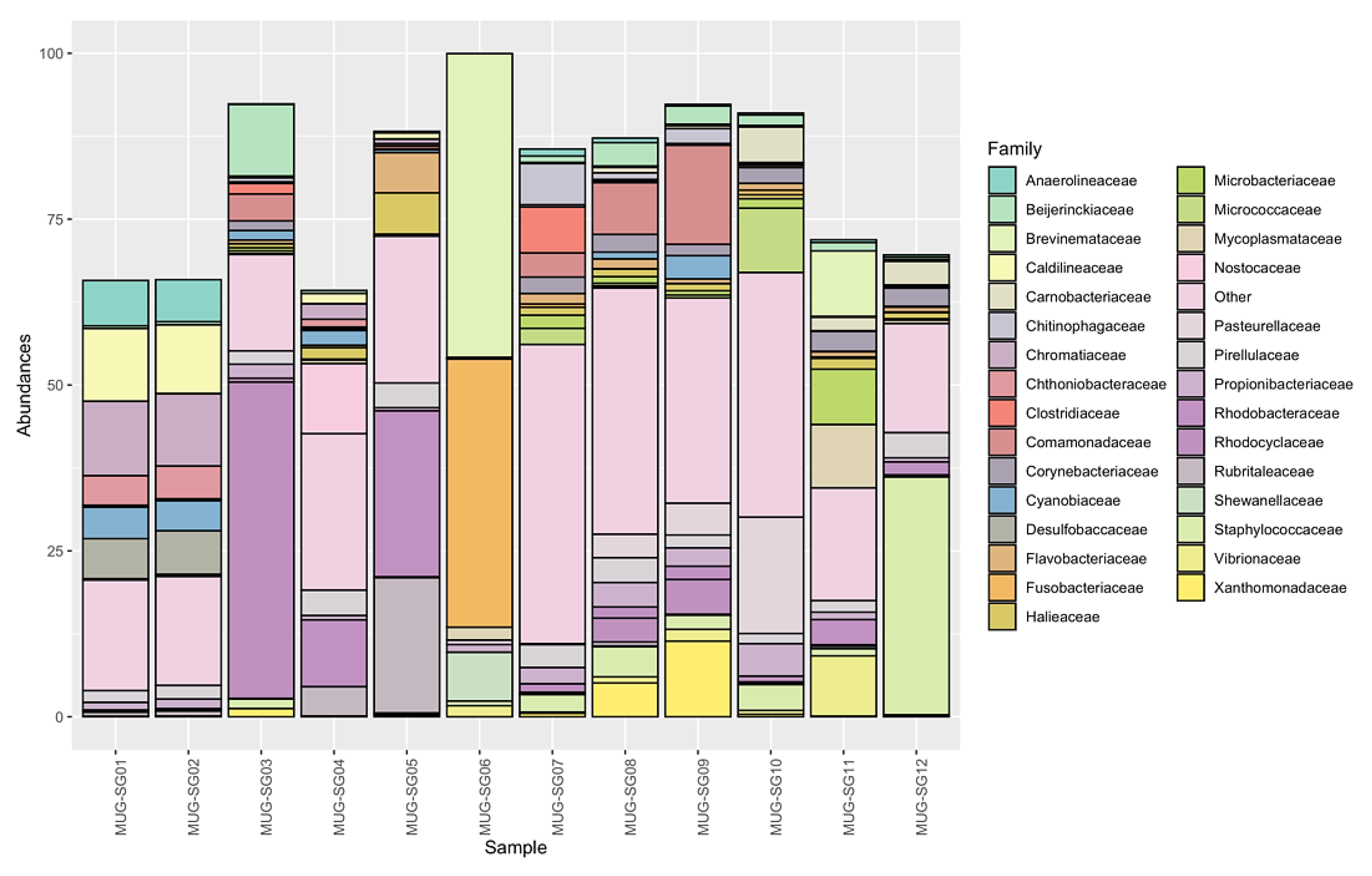 Preprints 107264 g005