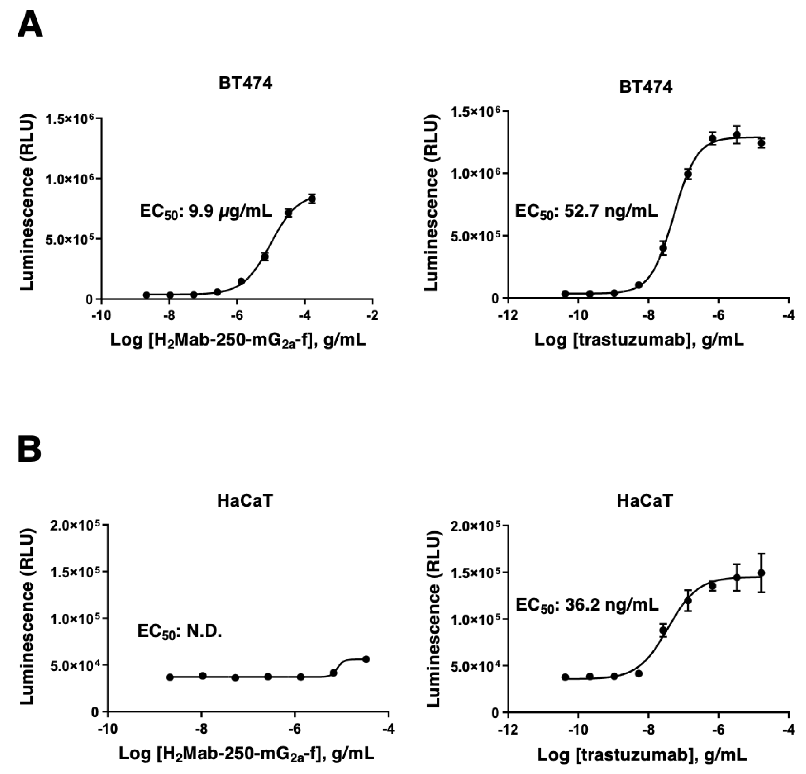 Preprints 88579 g002