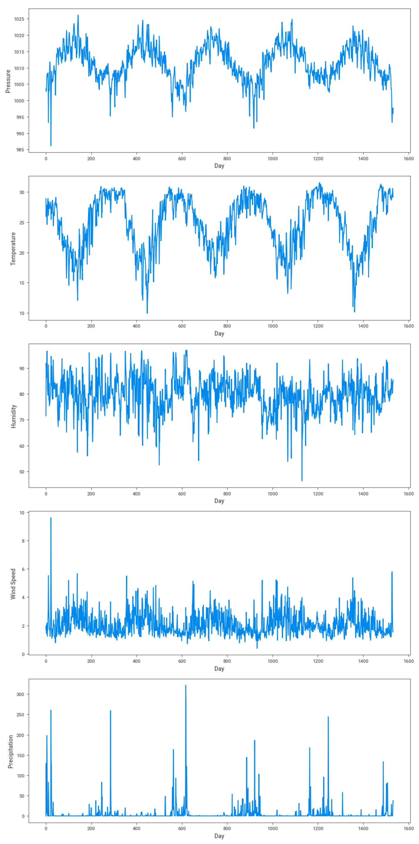 Preprints 120599 g001