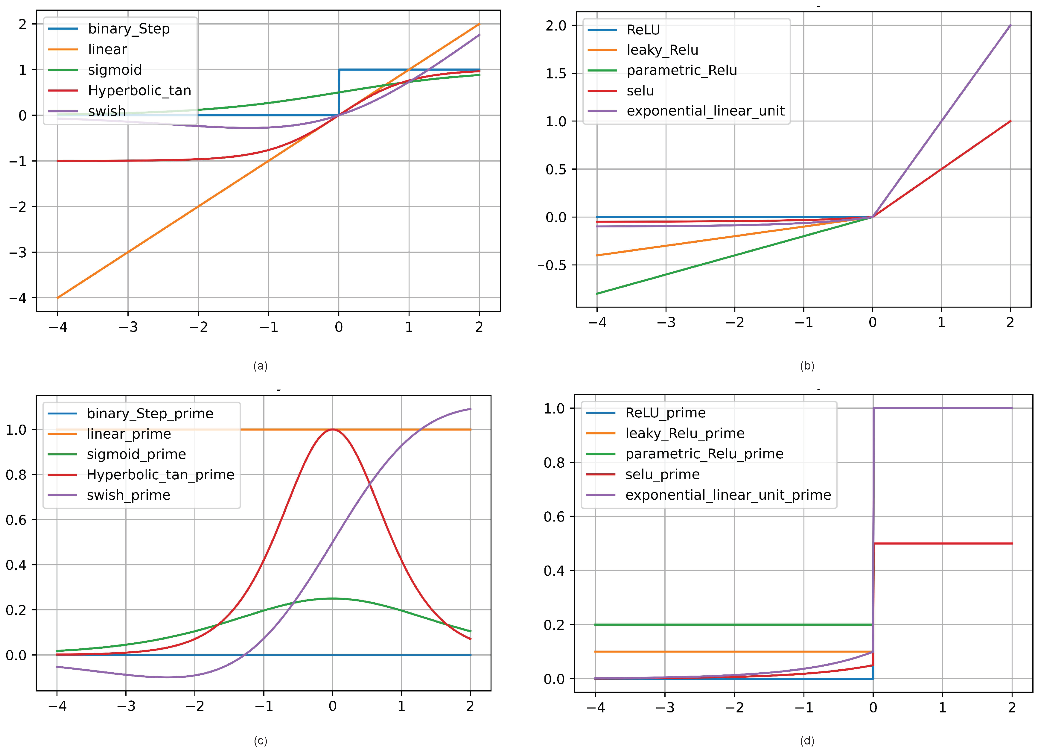 Preprints 73615 g001