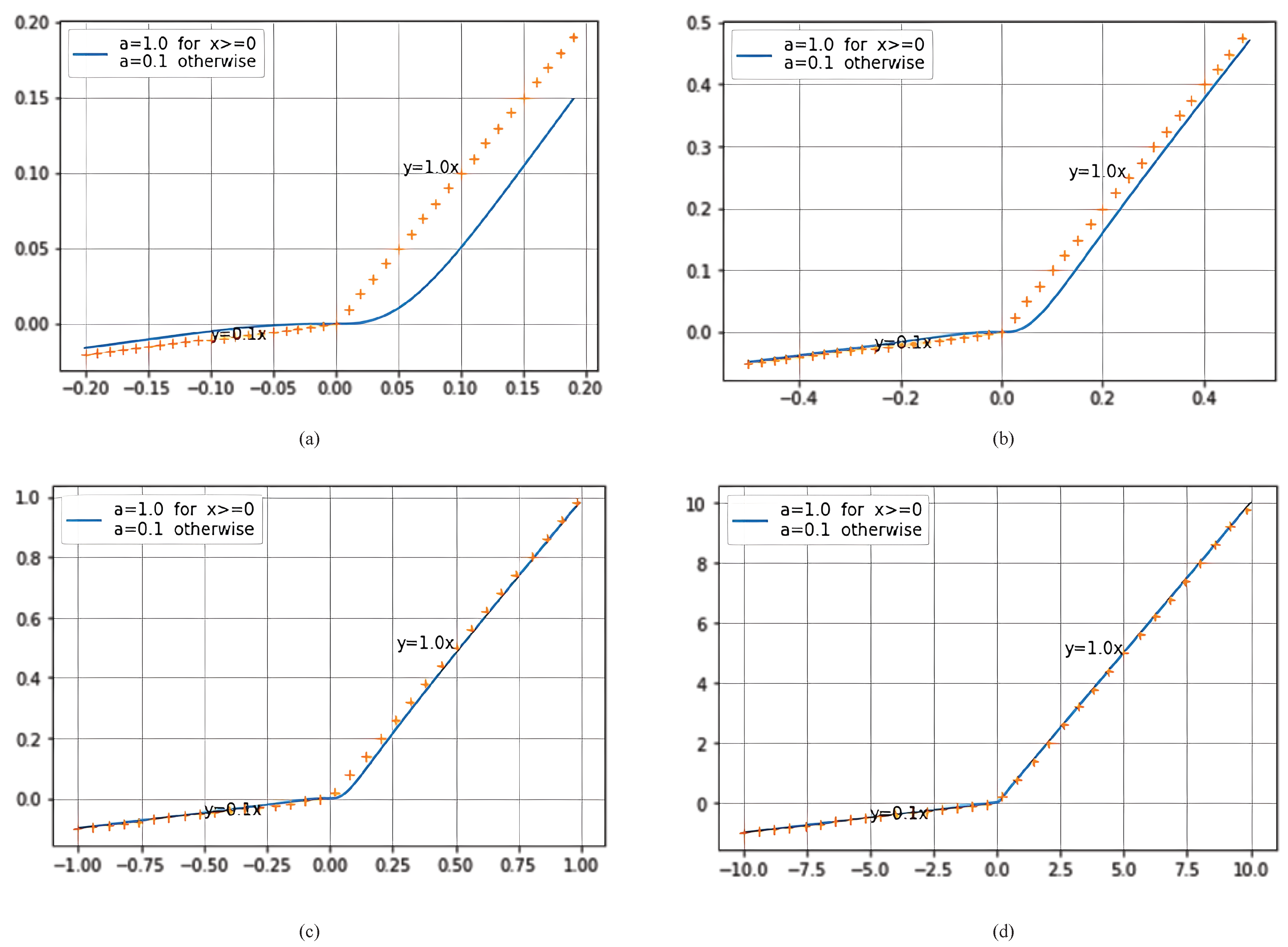 Preprints 73615 g002