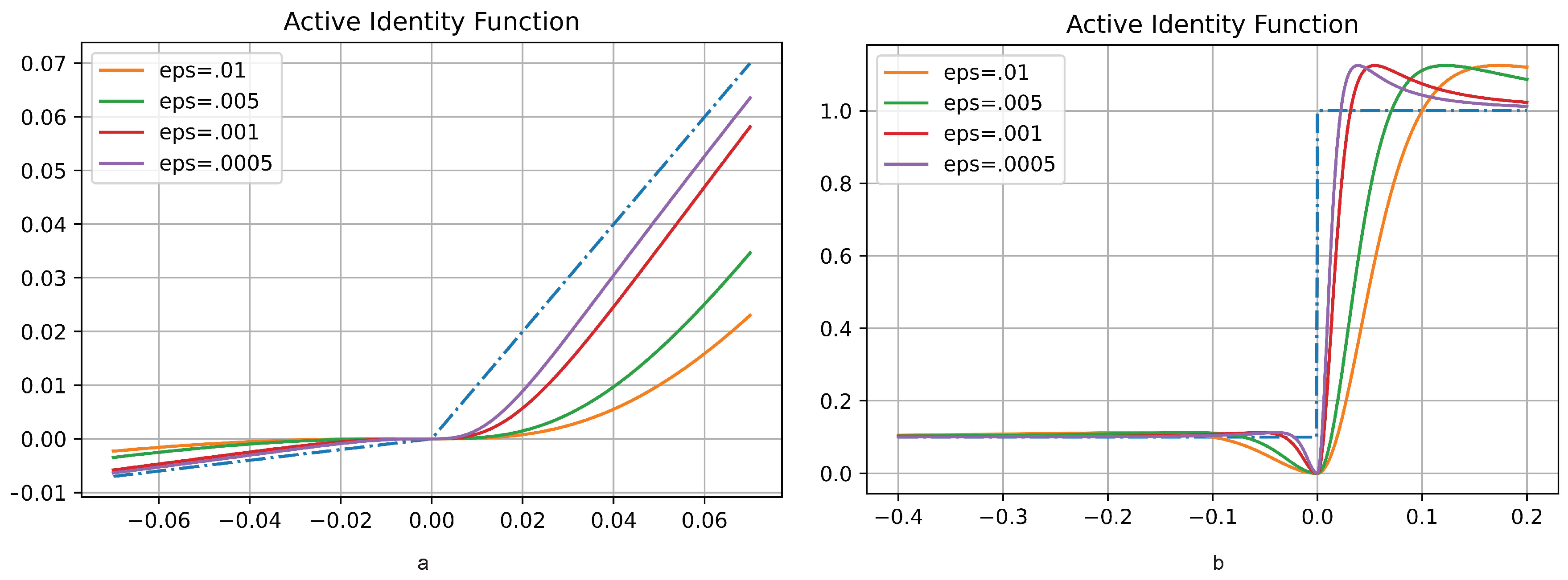 Preprints 73615 g003