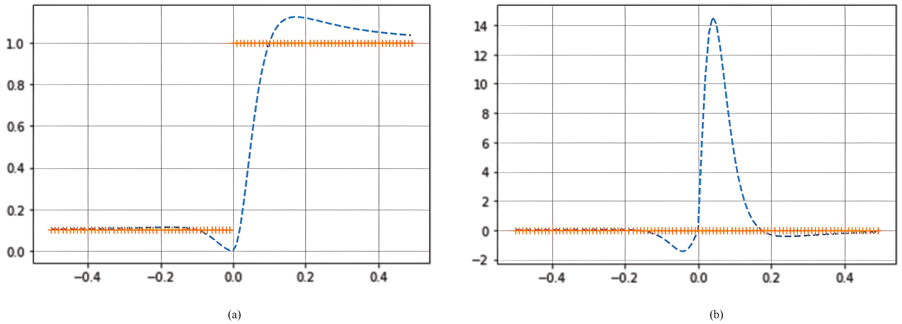 Preprints 73615 g004