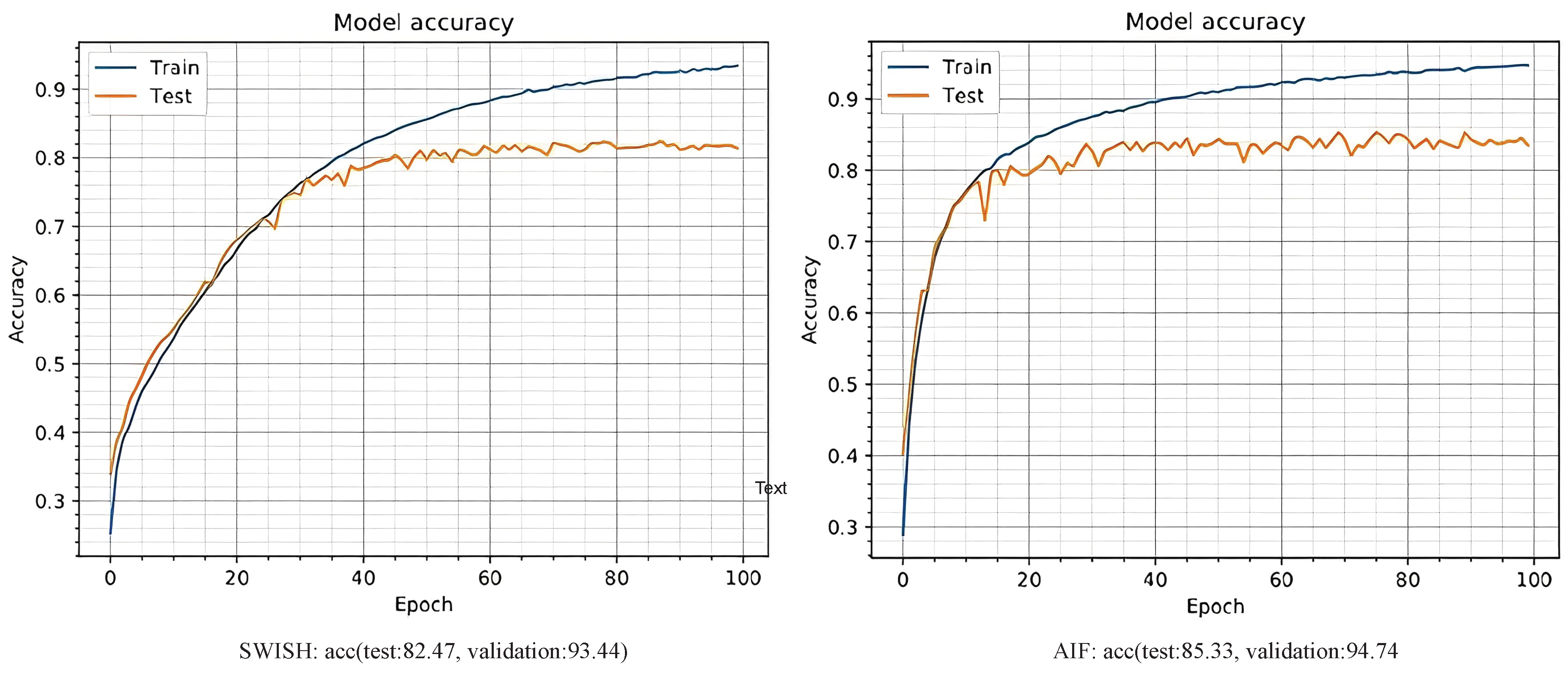 Preprints 73615 g005