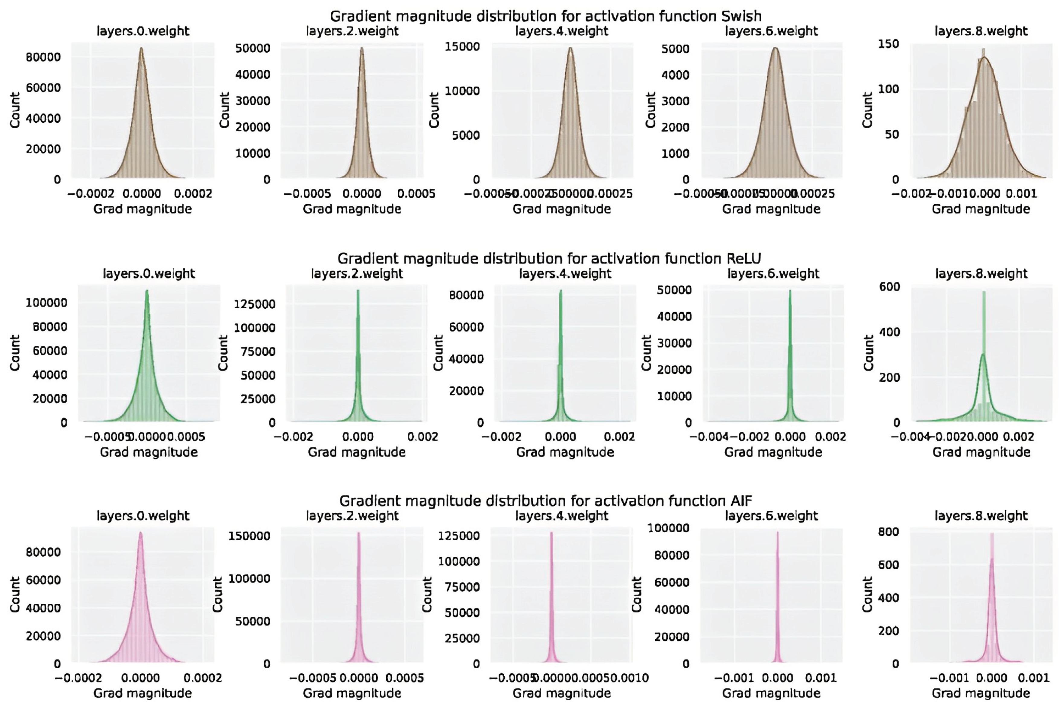 Preprints 73615 g011