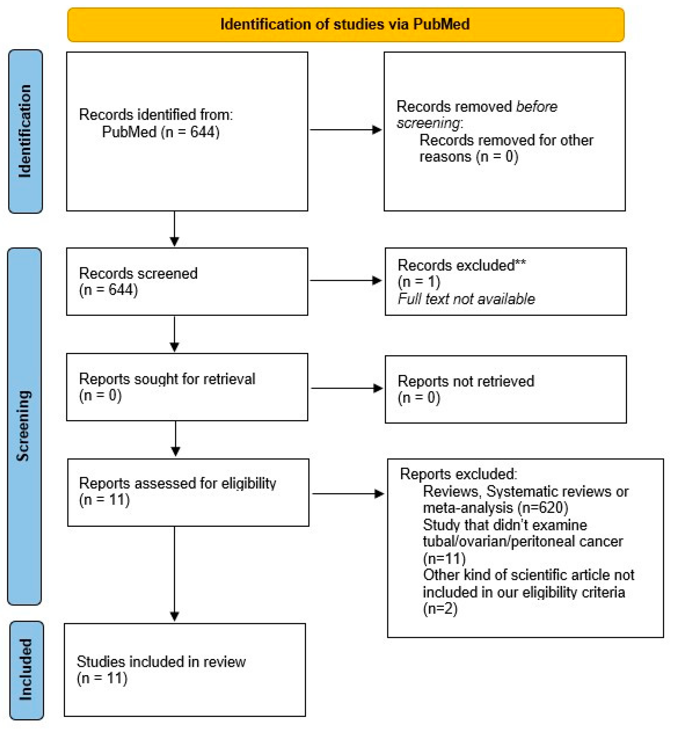 Preprints 112395 g001