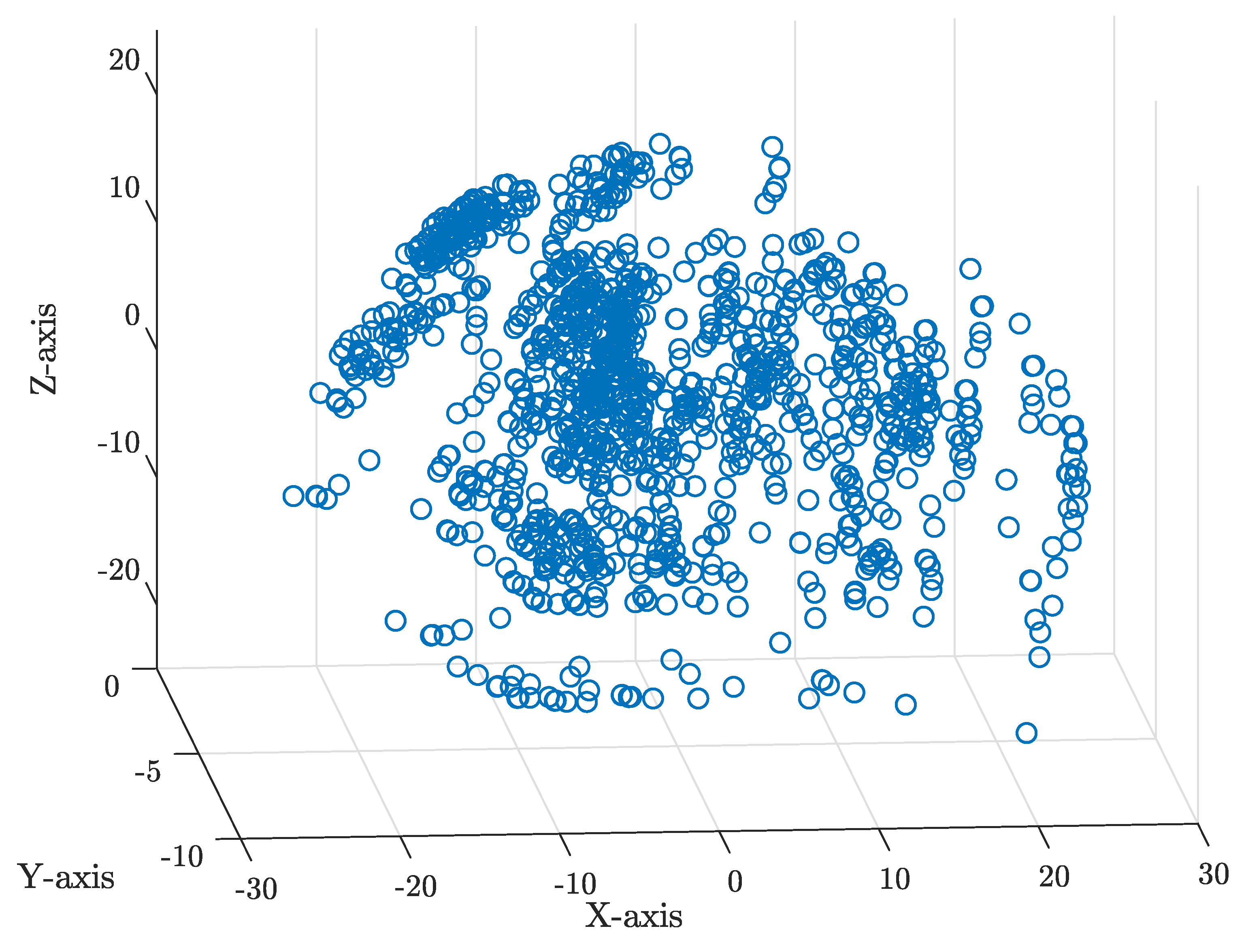 Preprints 107612 g002