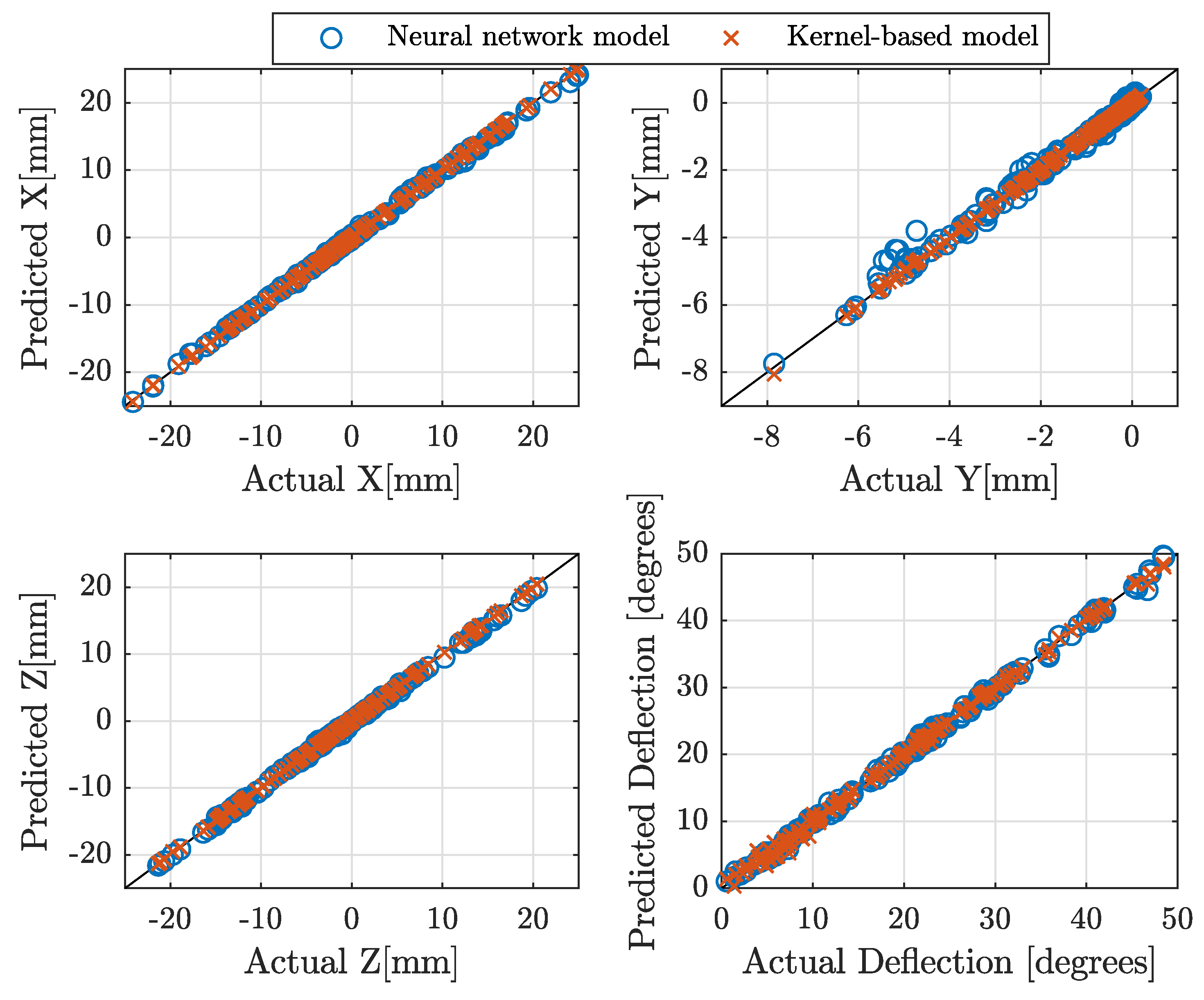 Preprints 107612 g003