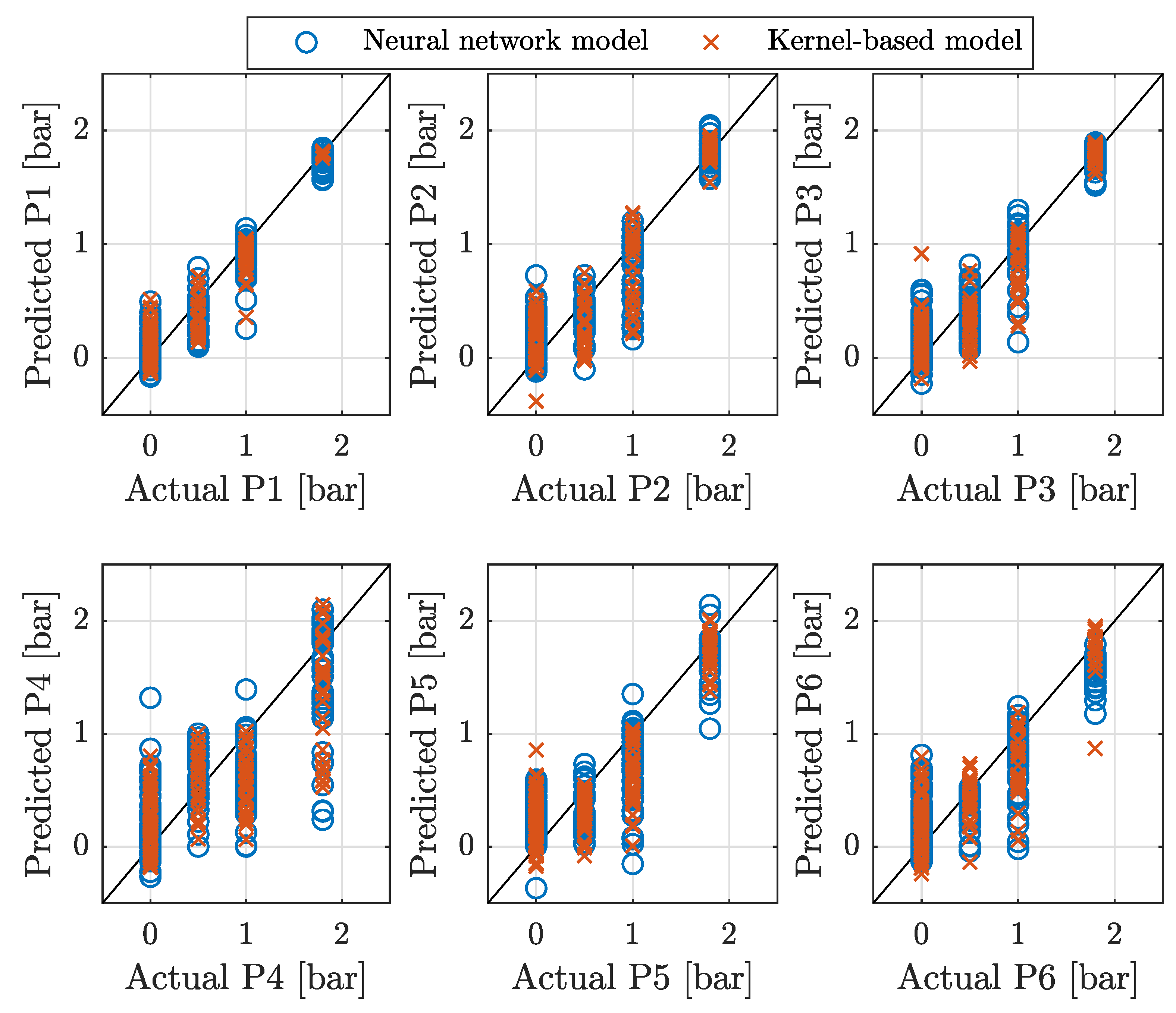 Preprints 107612 g004