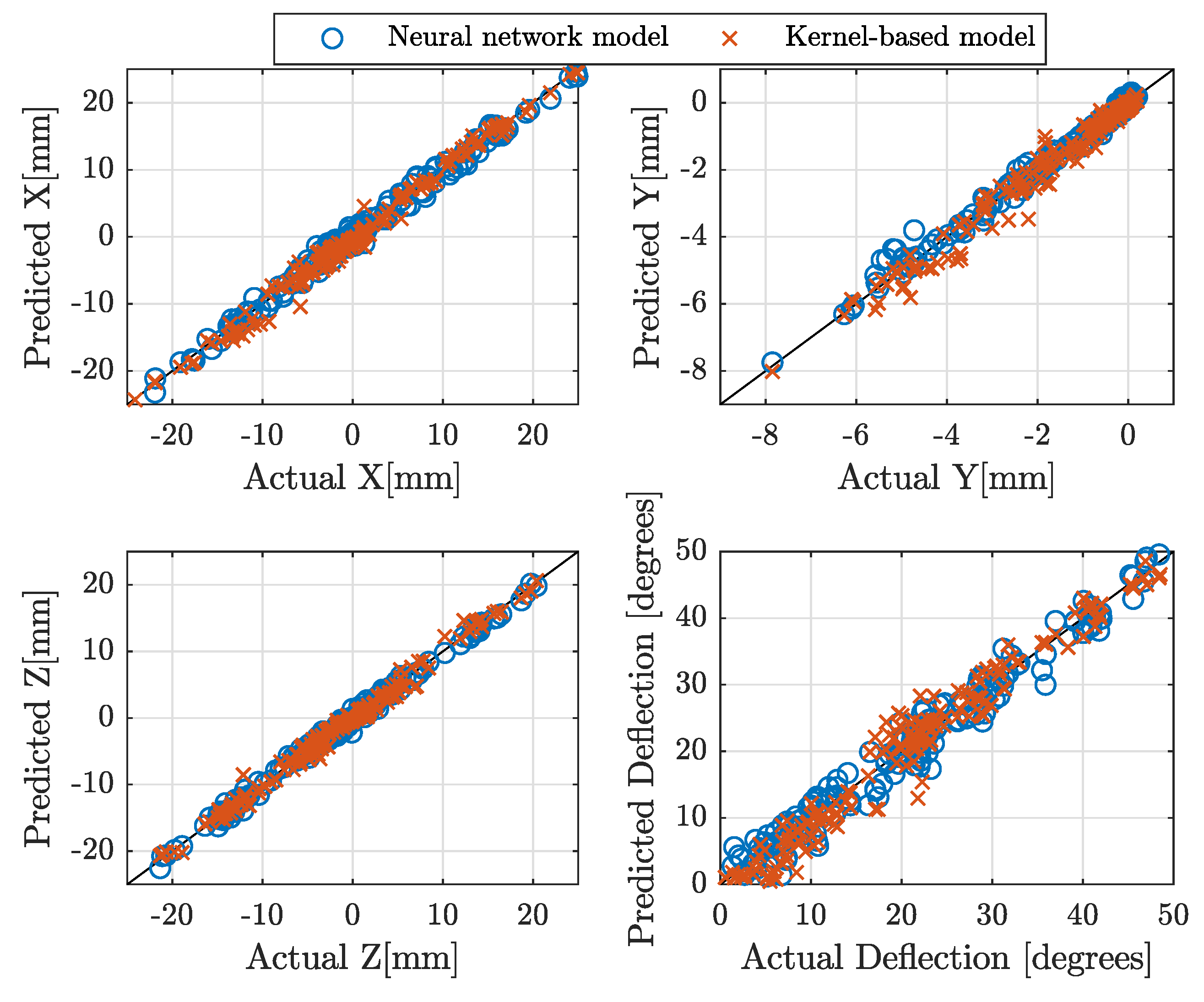 Preprints 107612 g005