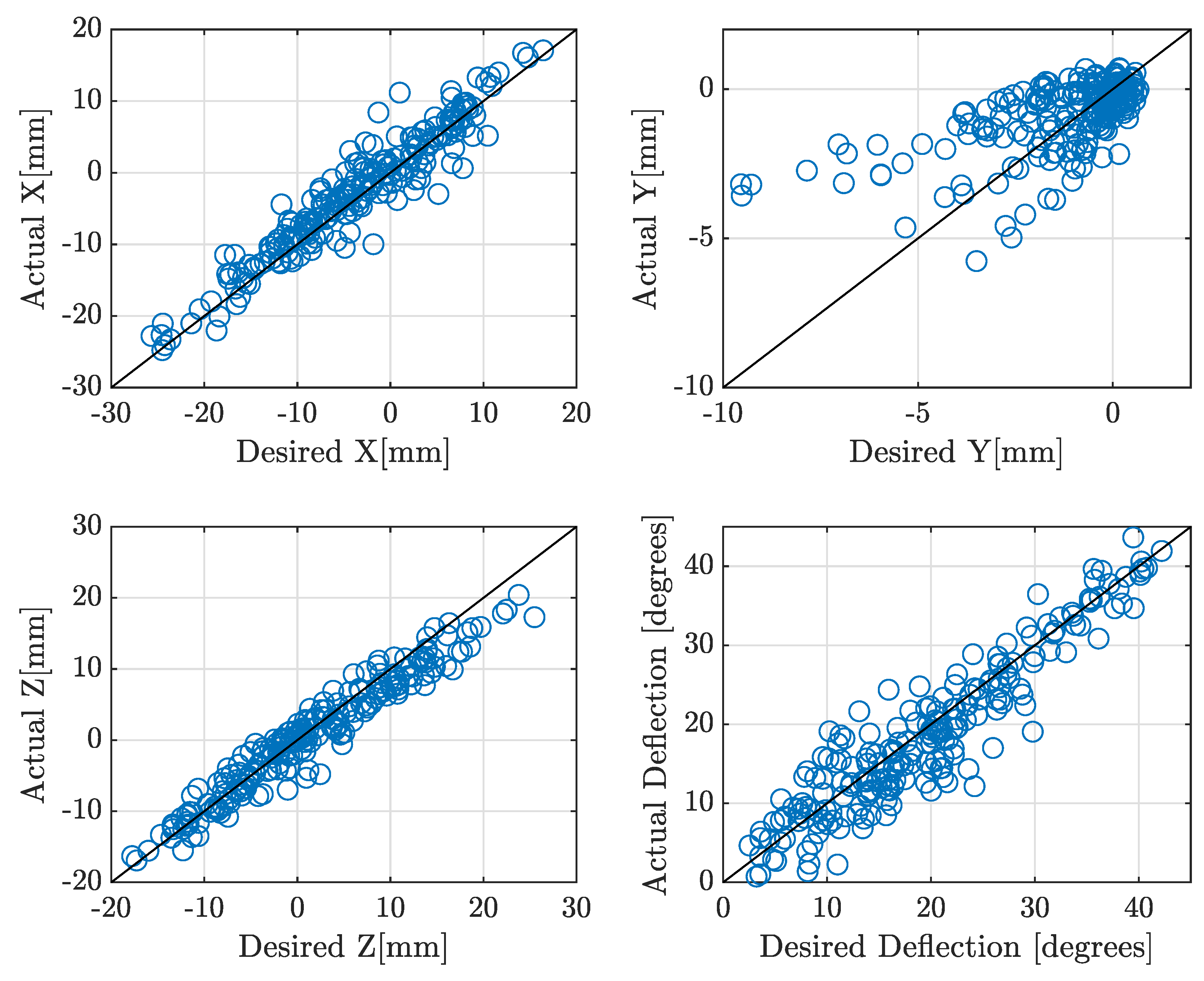 Preprints 107612 g006