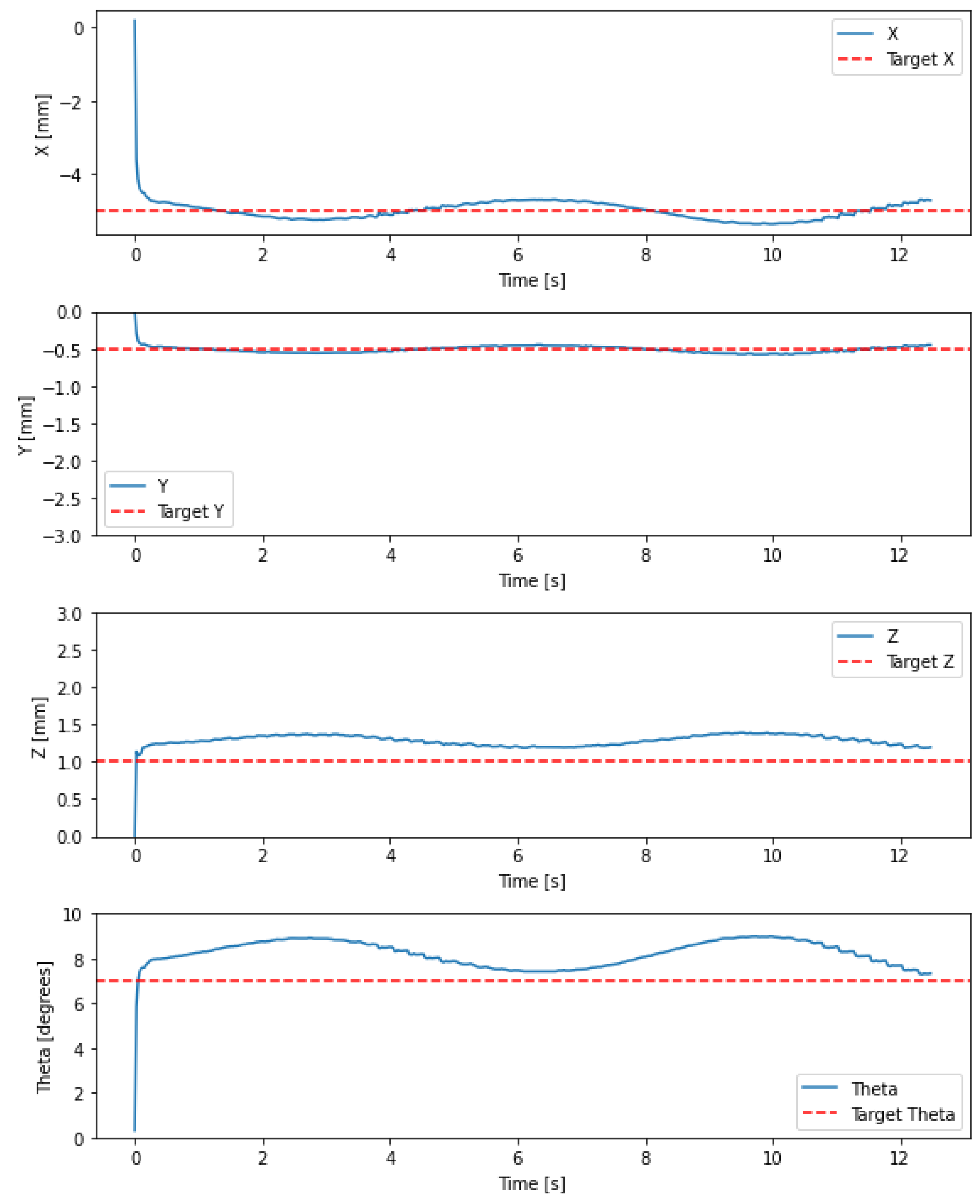 Preprints 107612 g007