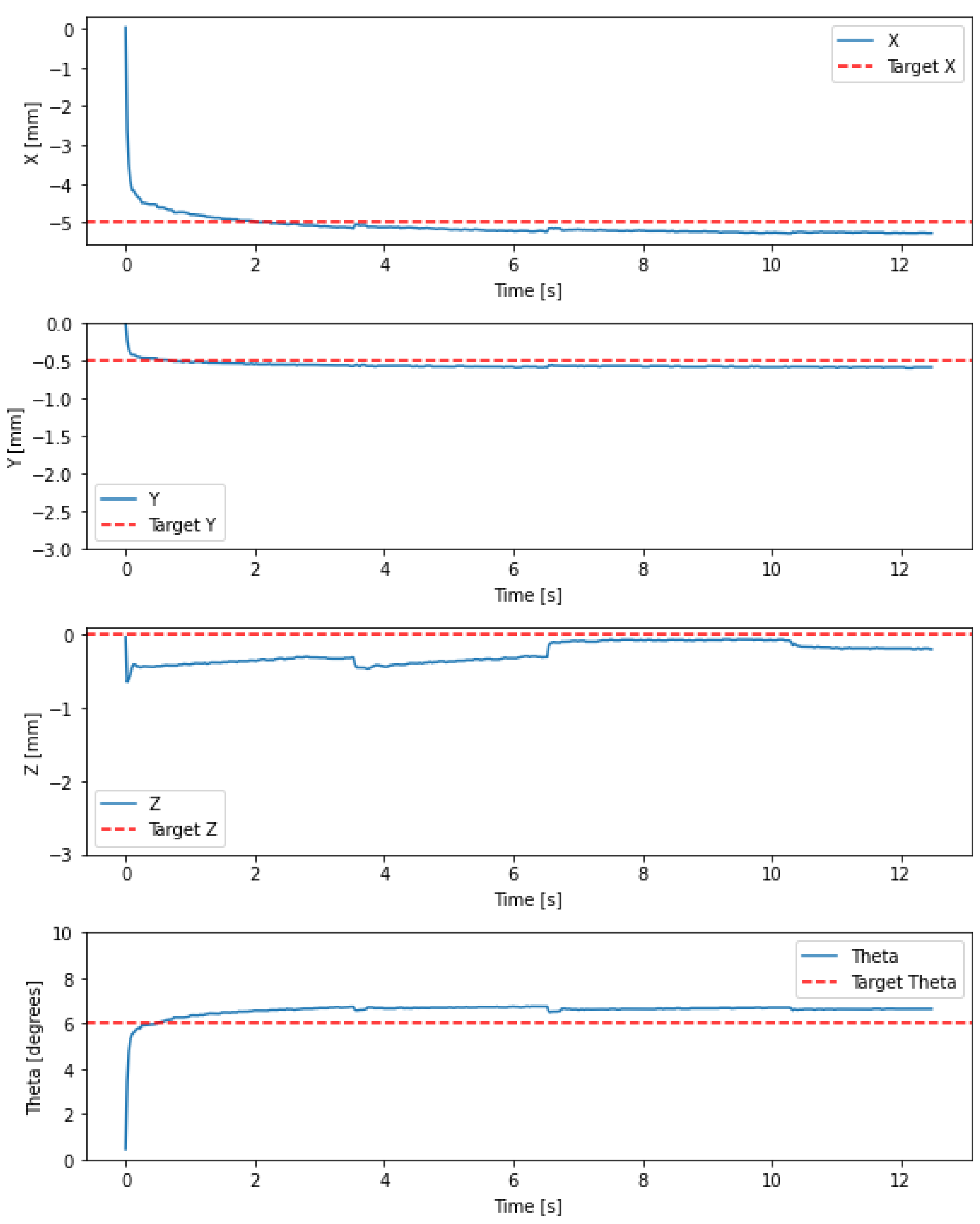 Preprints 107612 g008