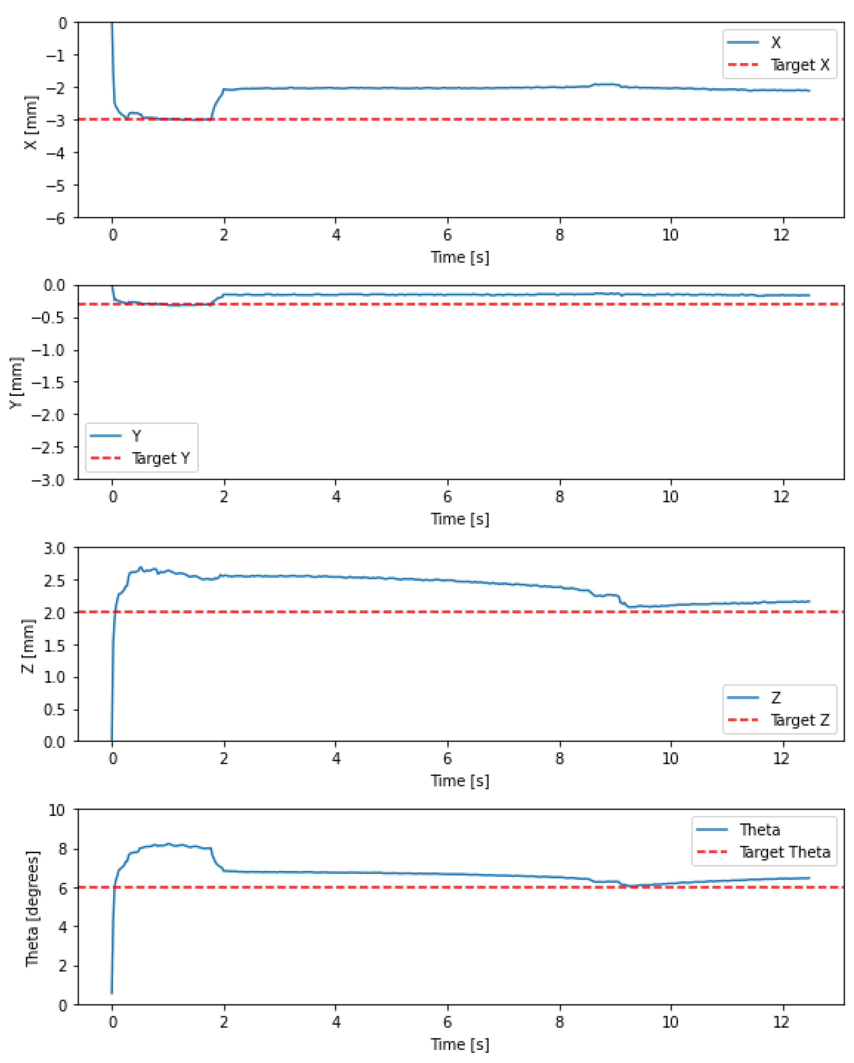 Preprints 107612 g009