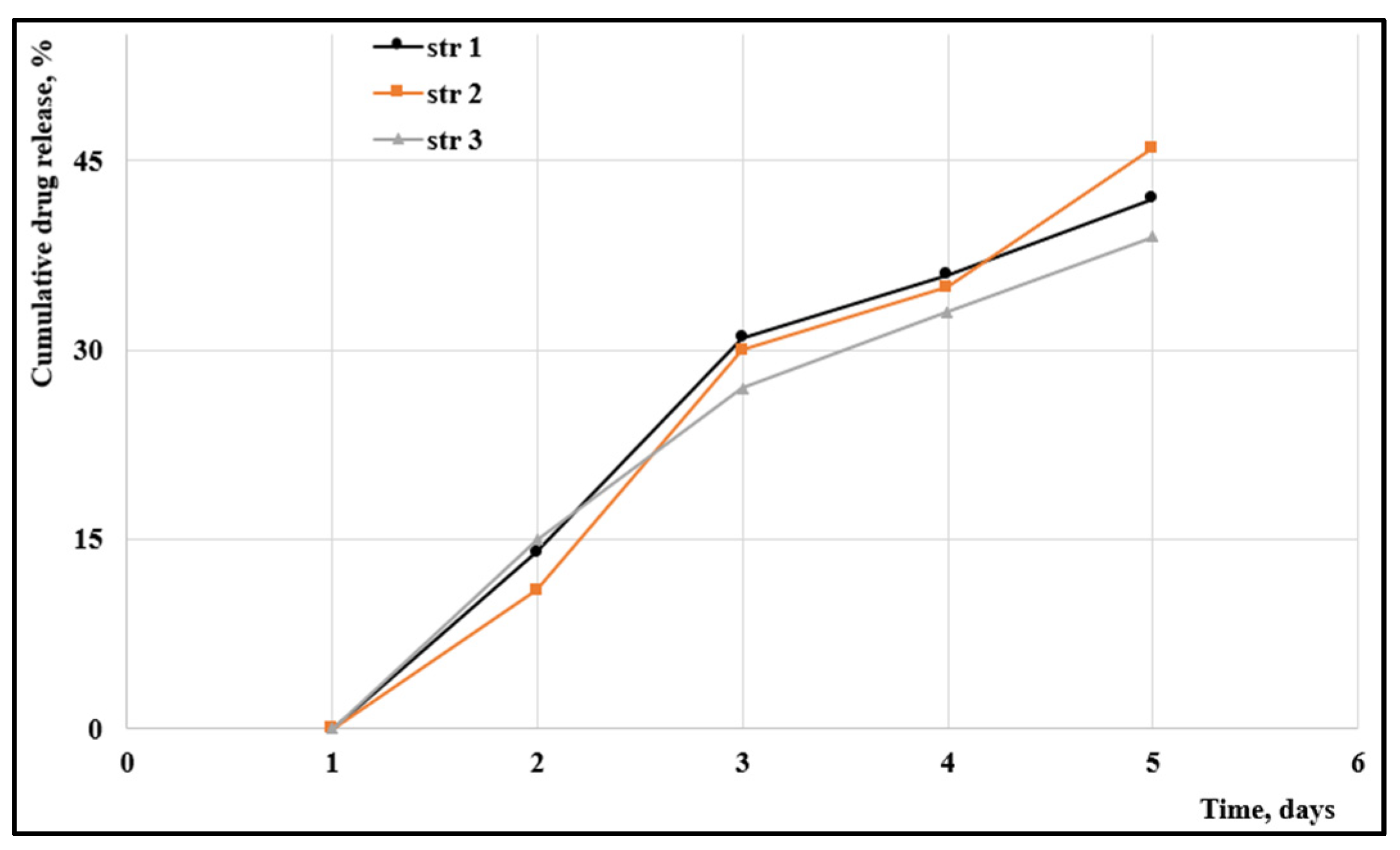 Preprints 80870 g002