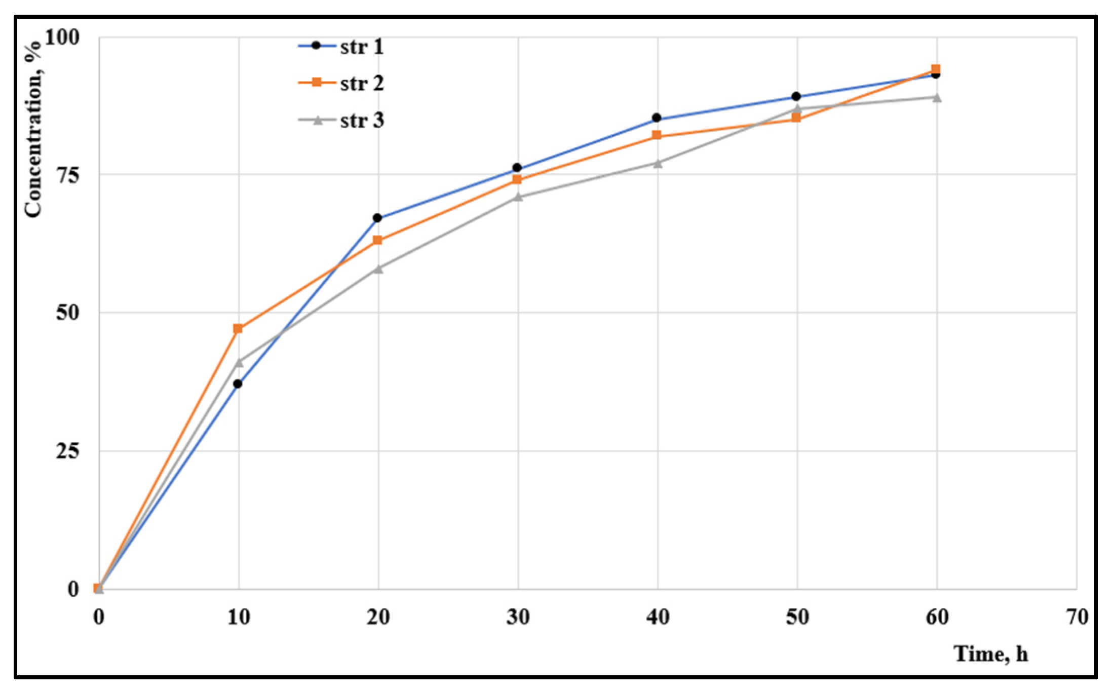 Preprints 80870 g003