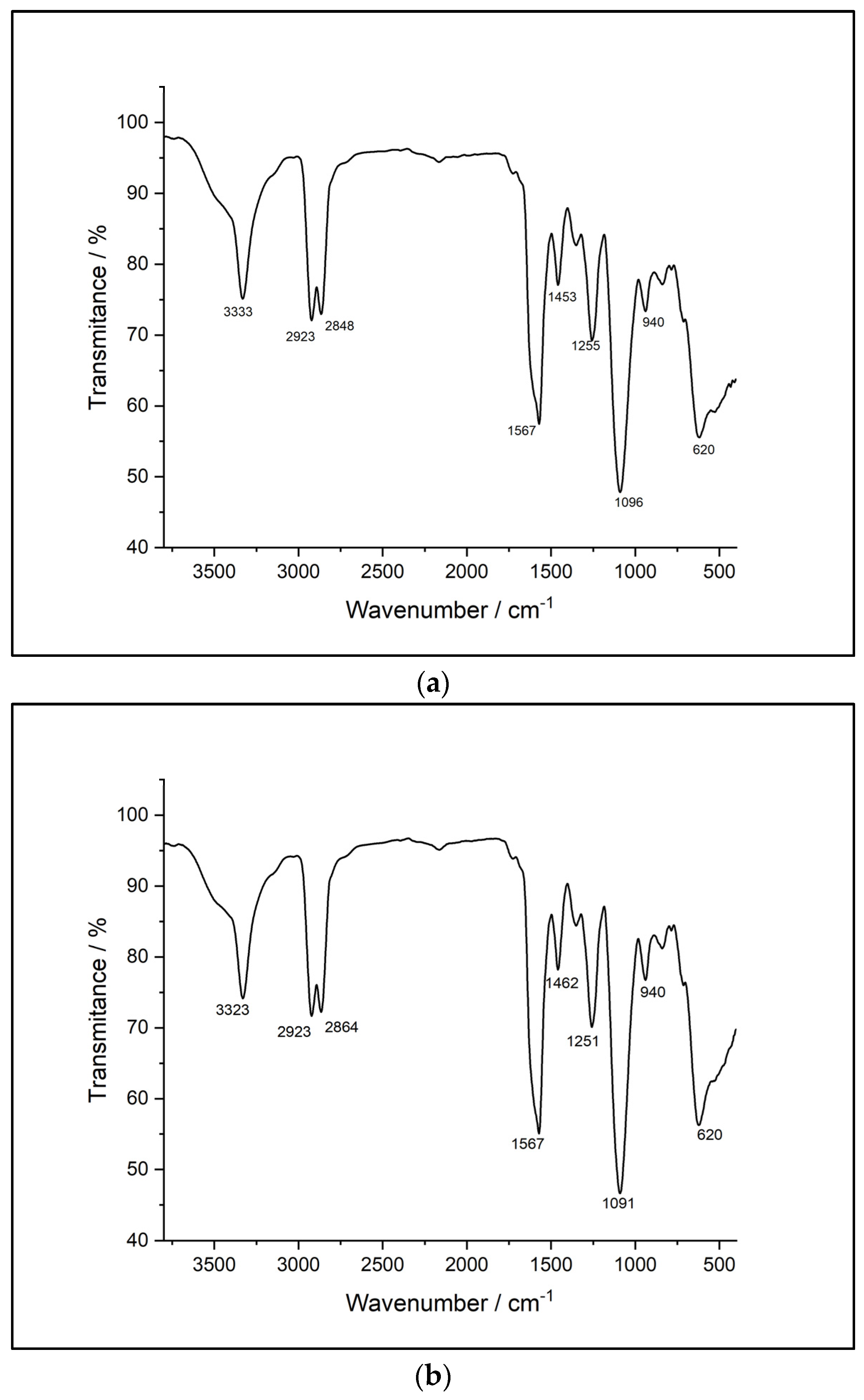 Preprints 80870 g004a