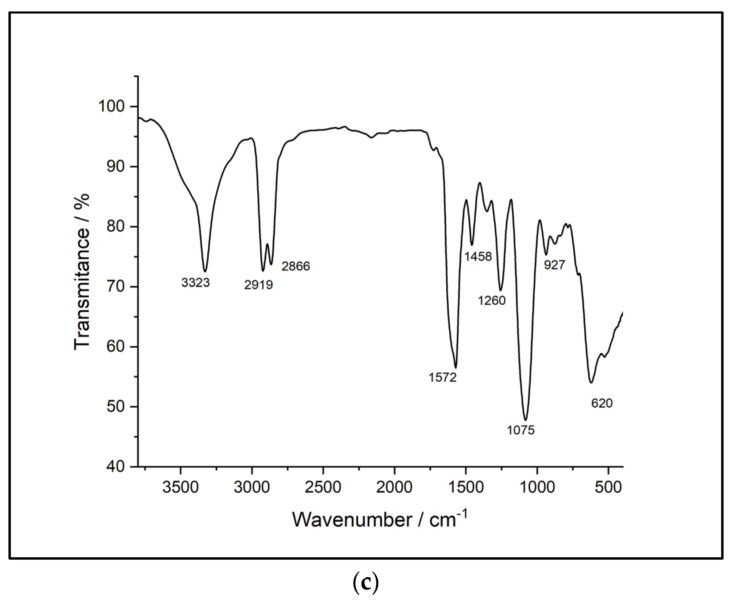 Preprints 80870 g004b