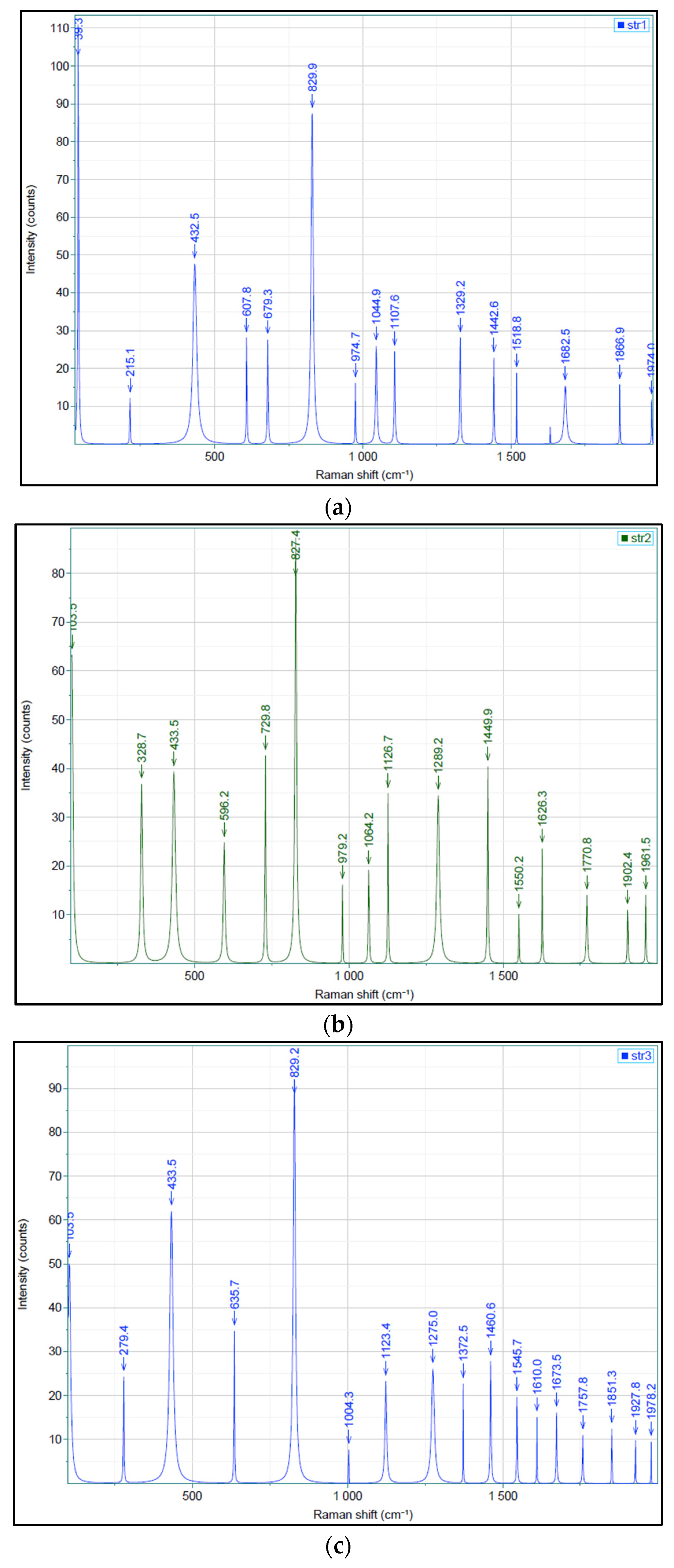 Preprints 80870 g005