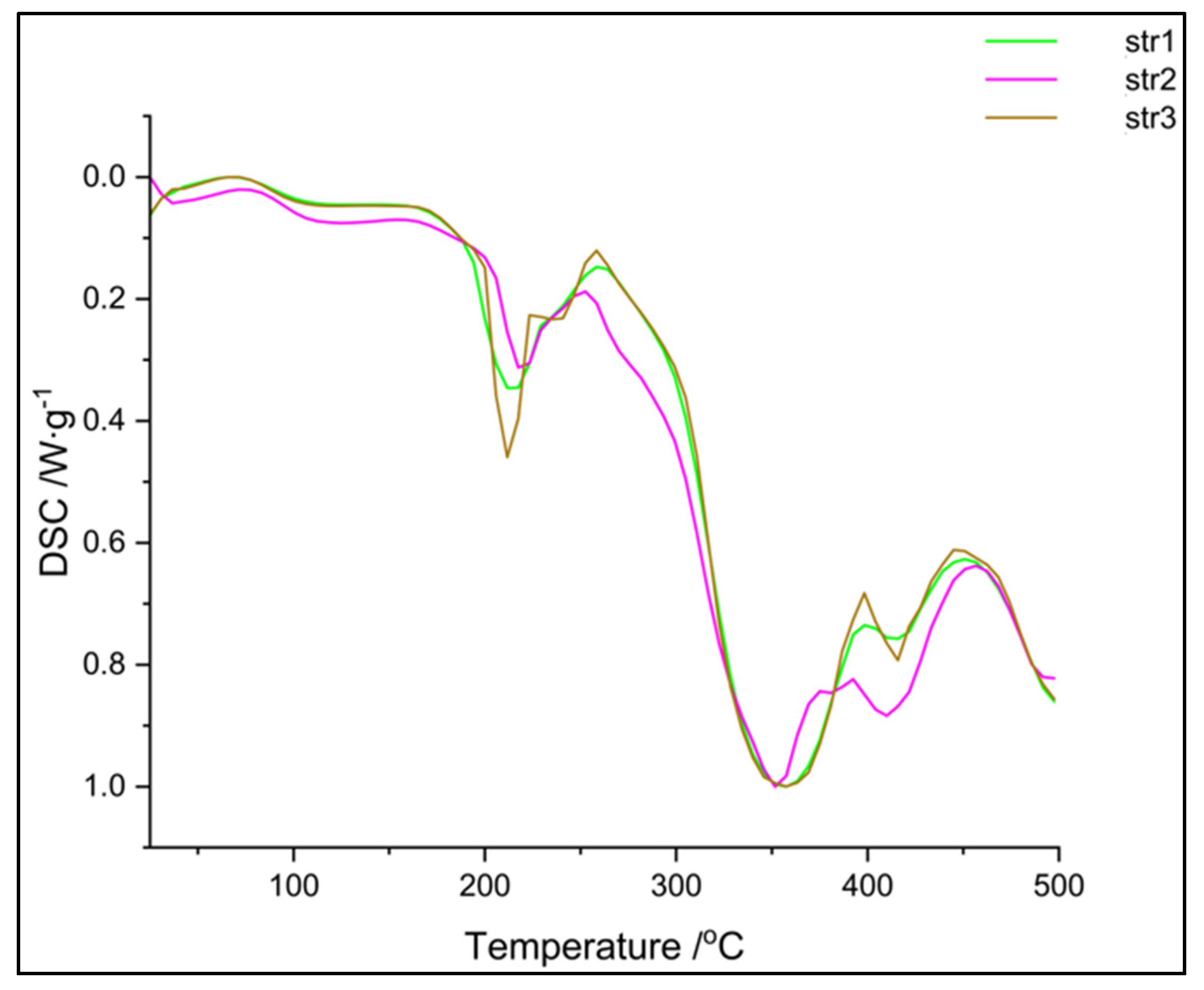 Preprints 80870 g007