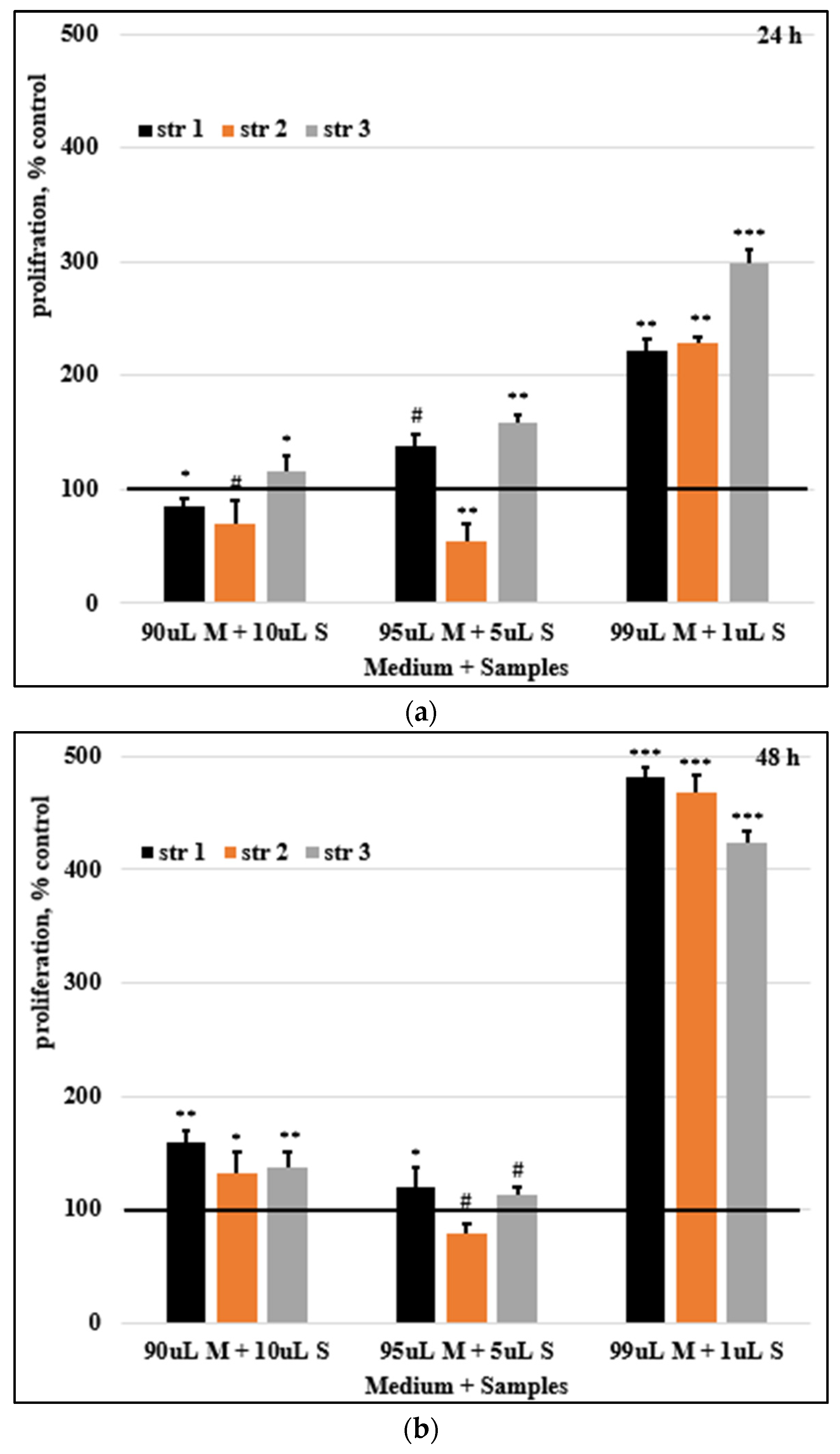 Preprints 80870 g009a