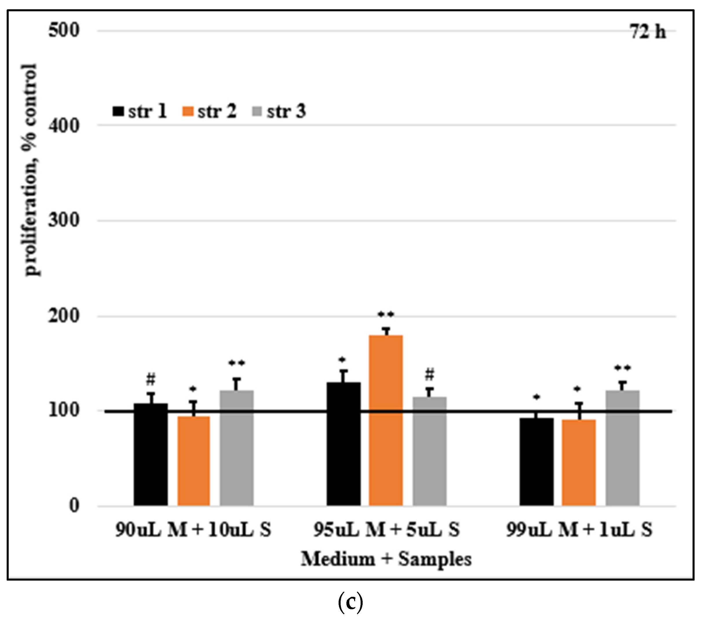 Preprints 80870 g009b