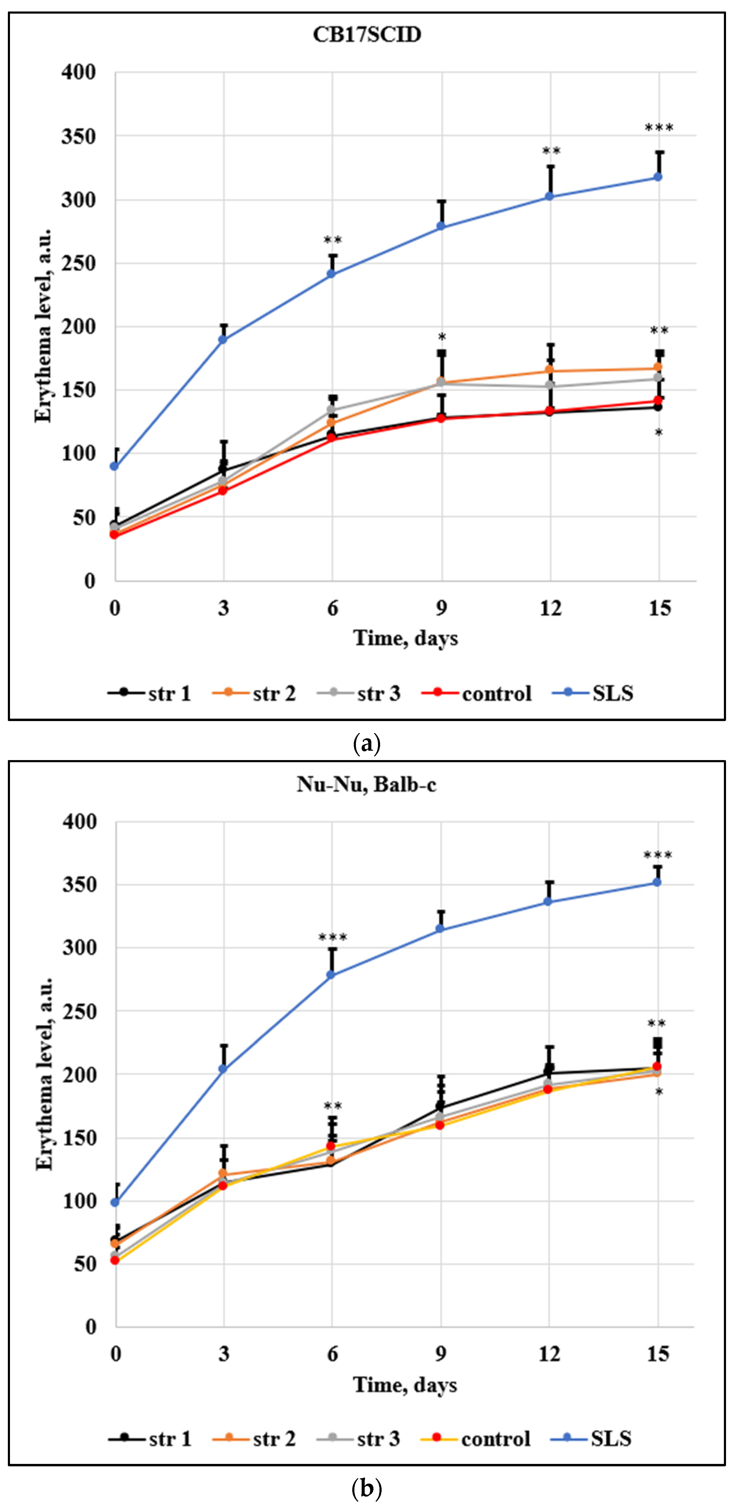 Preprints 80870 g010