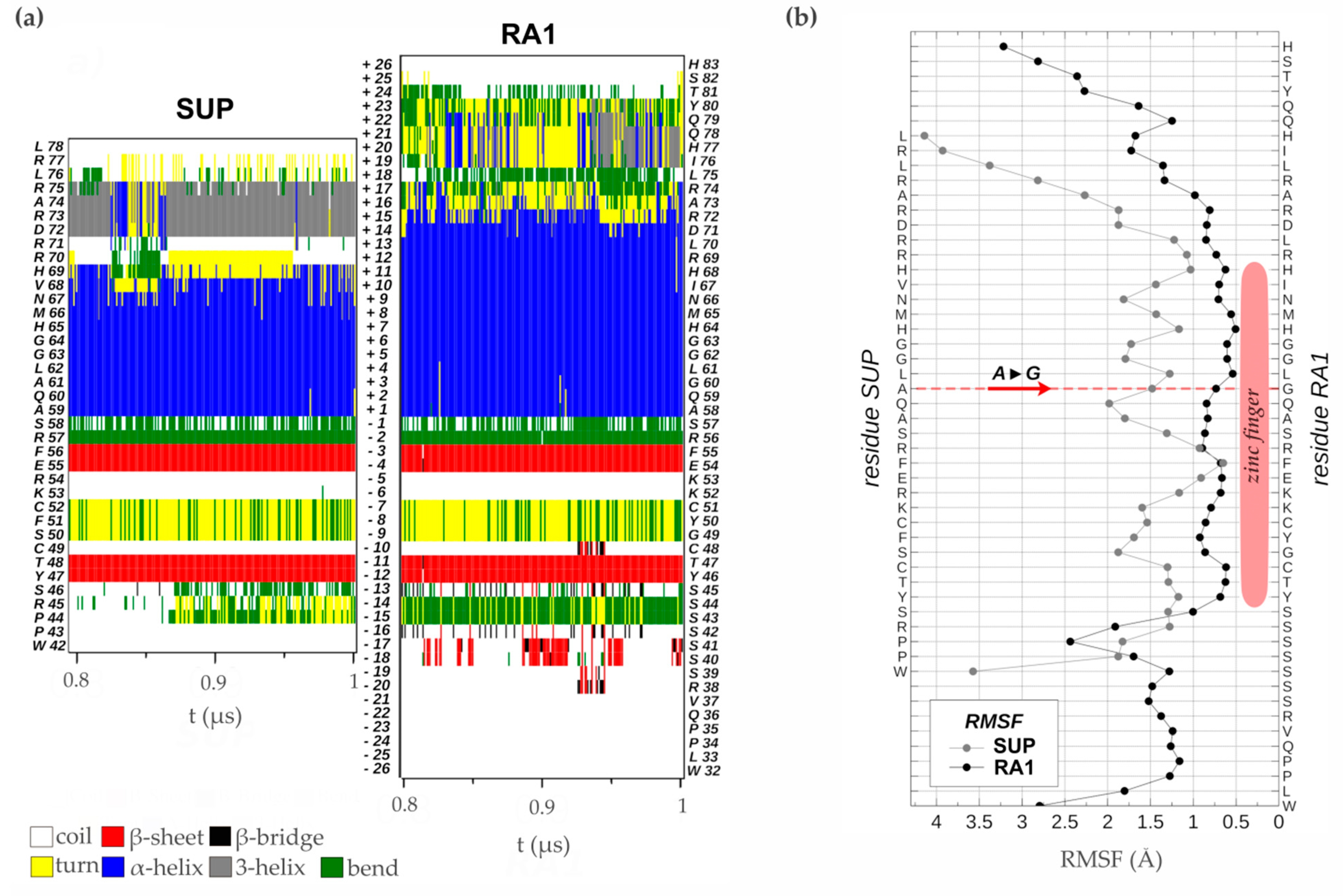 Preprints 103516 g005