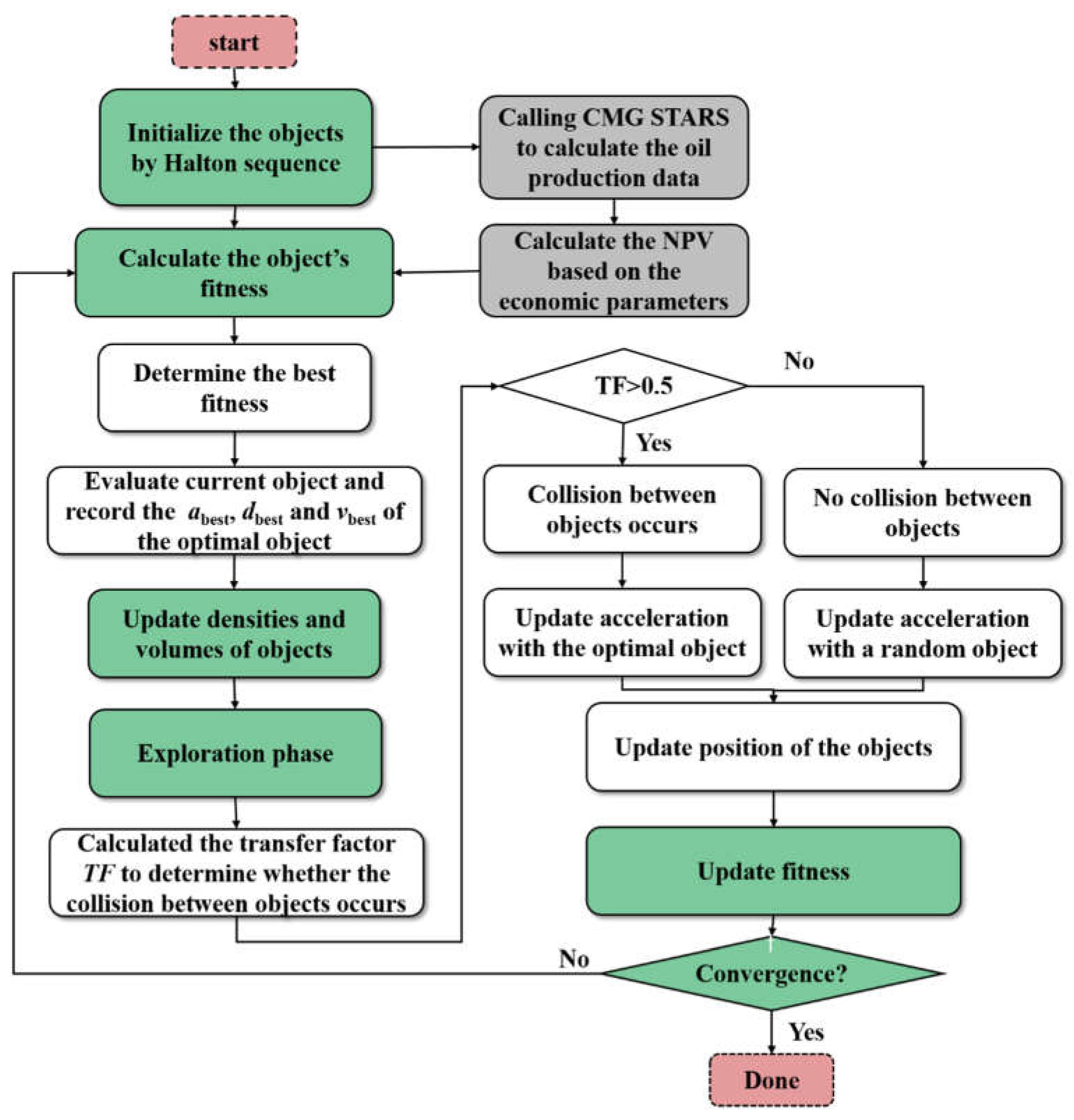 Preprints 115775 g001