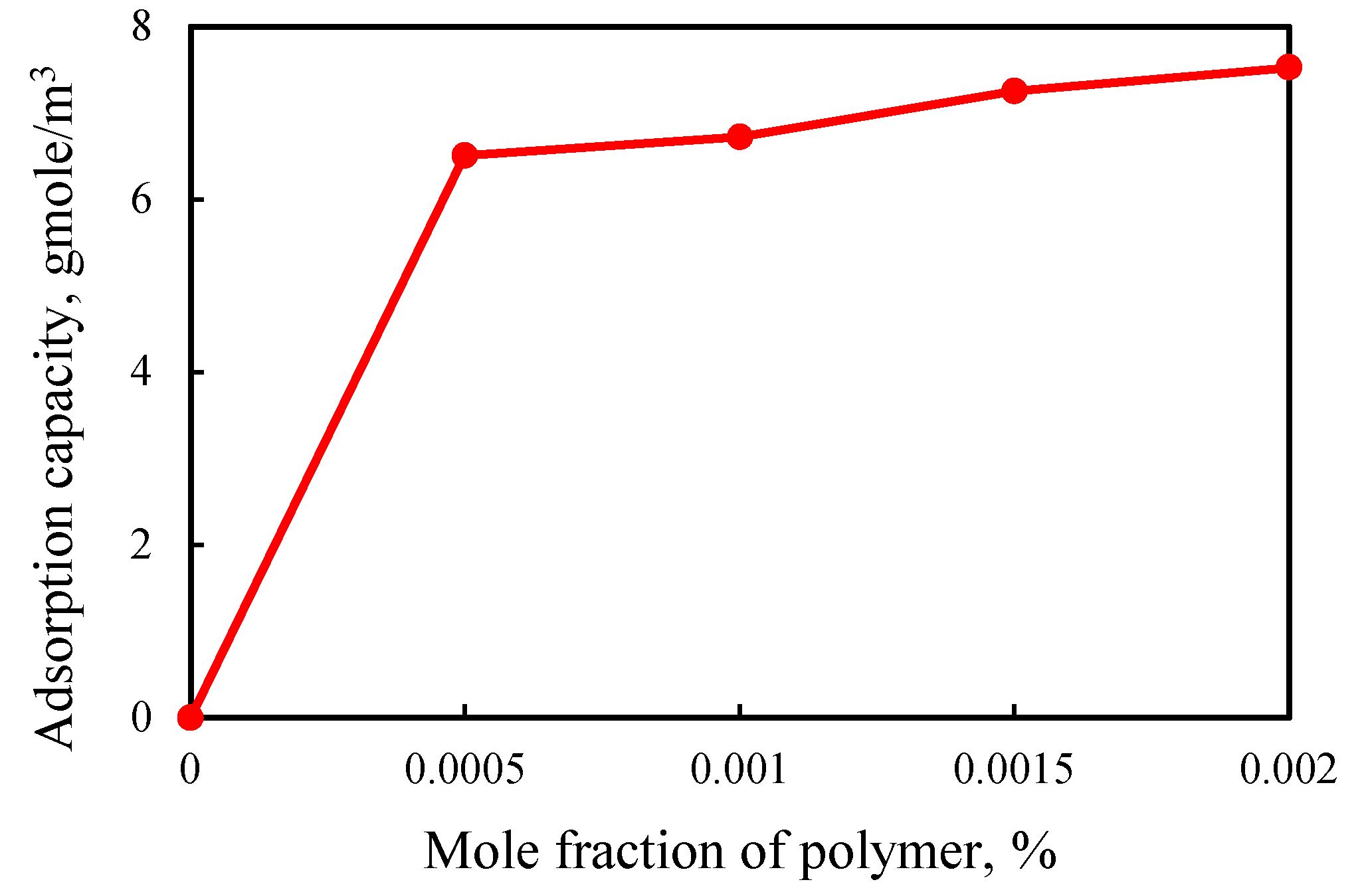 Preprints 115775 g003