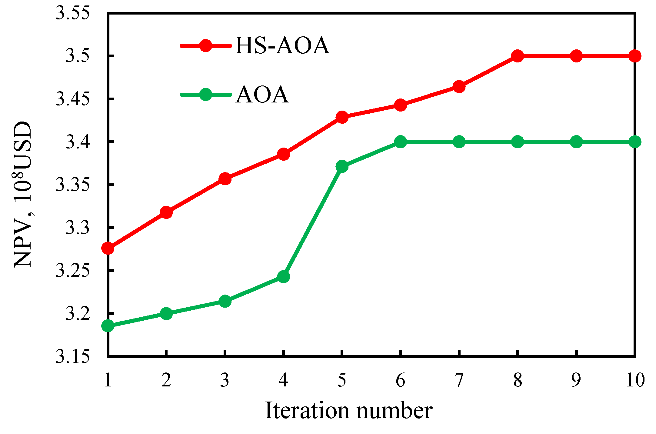 Preprints 115775 g005