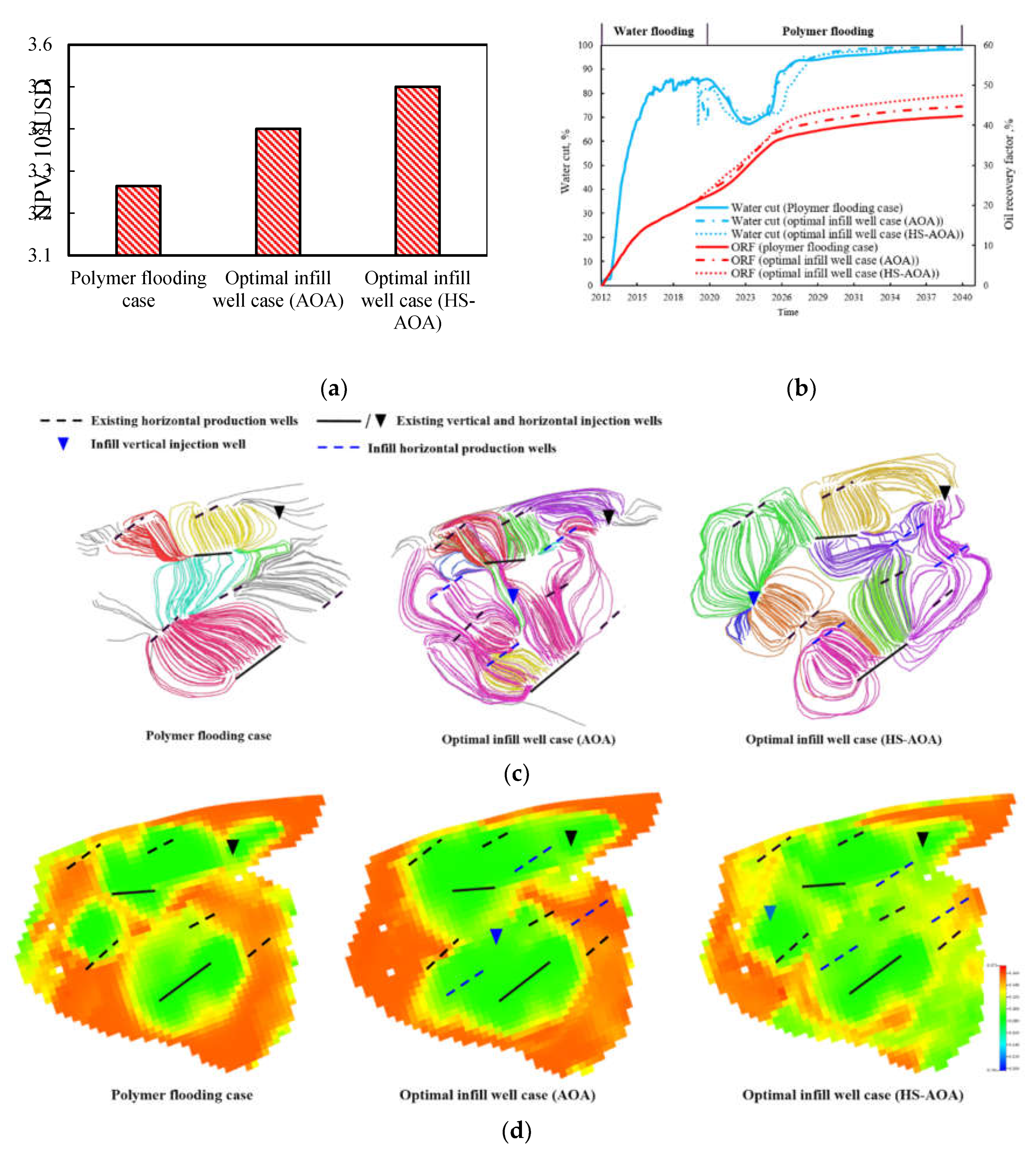 Preprints 115775 g007