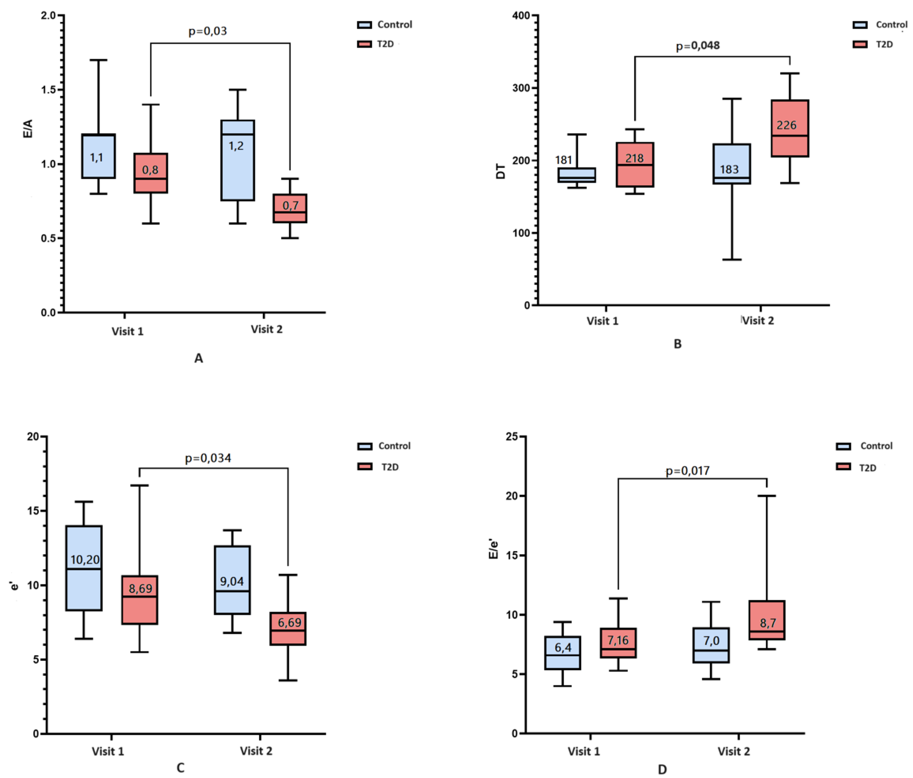 Preprints 113431 g001