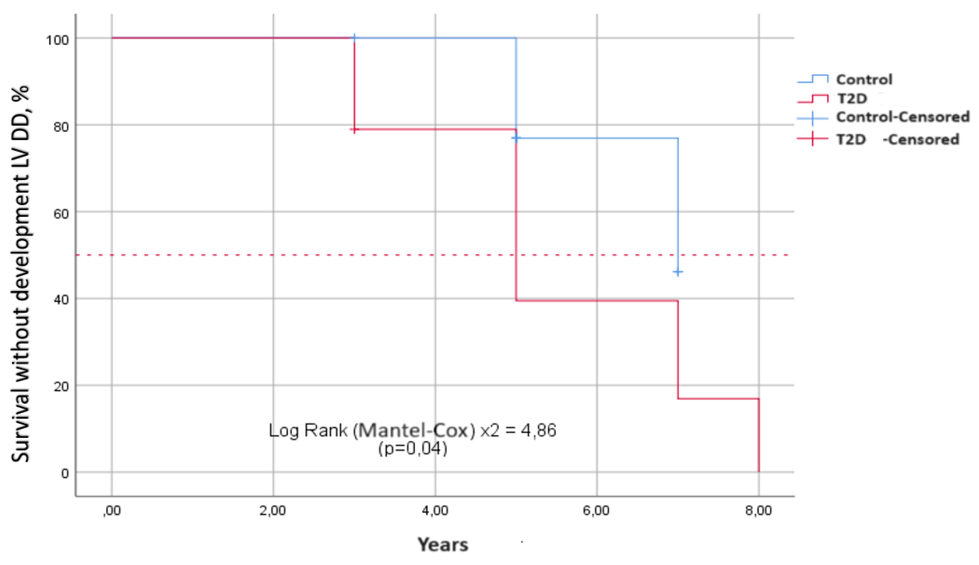 Preprints 113431 g002