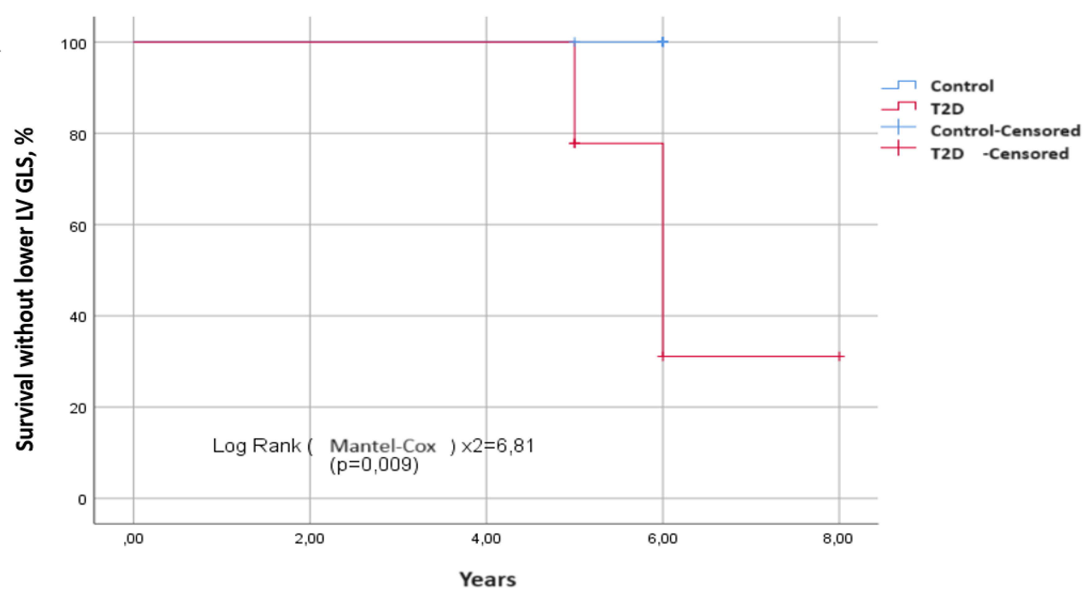 Preprints 113431 g003