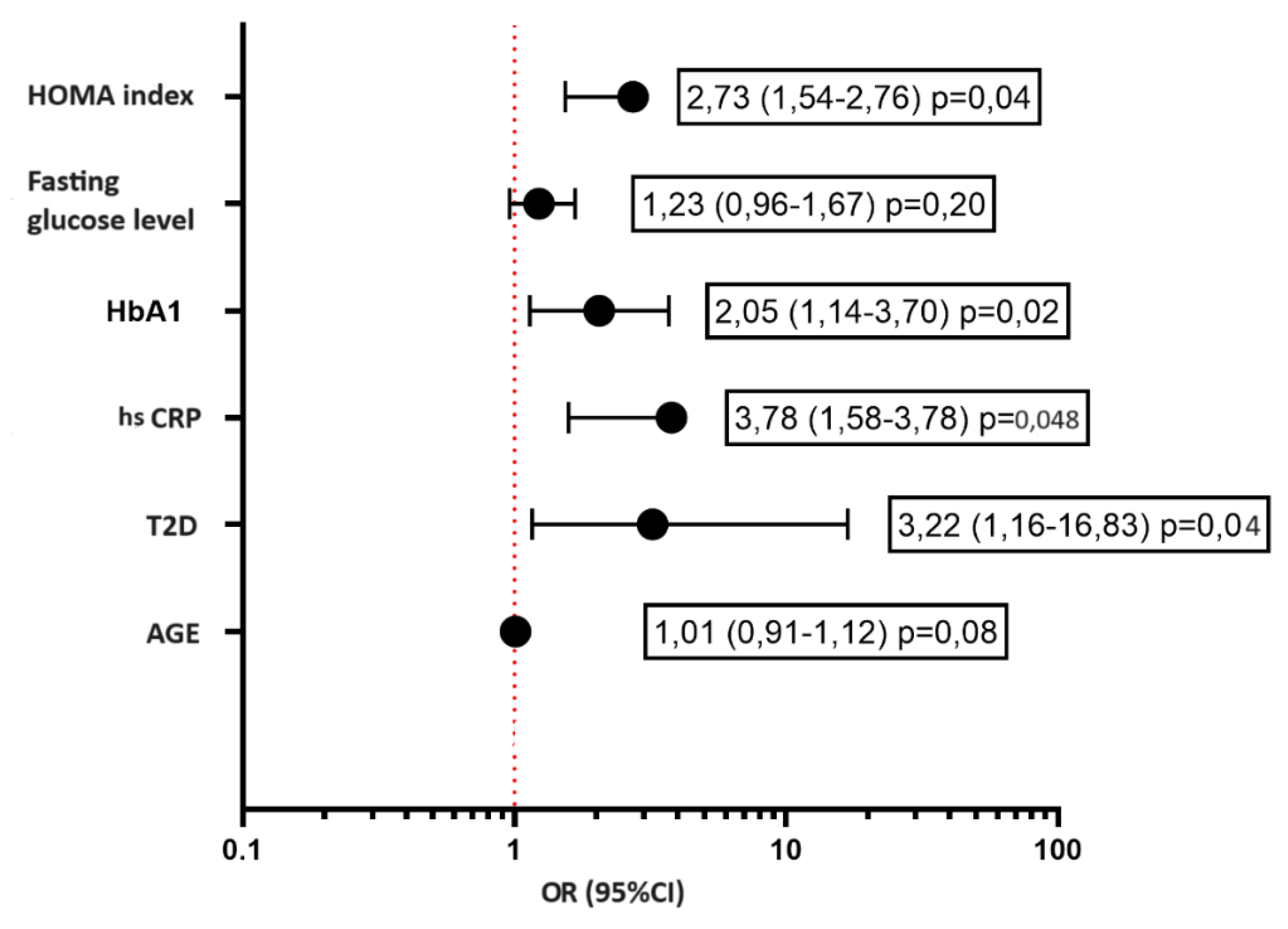 Preprints 113431 g004