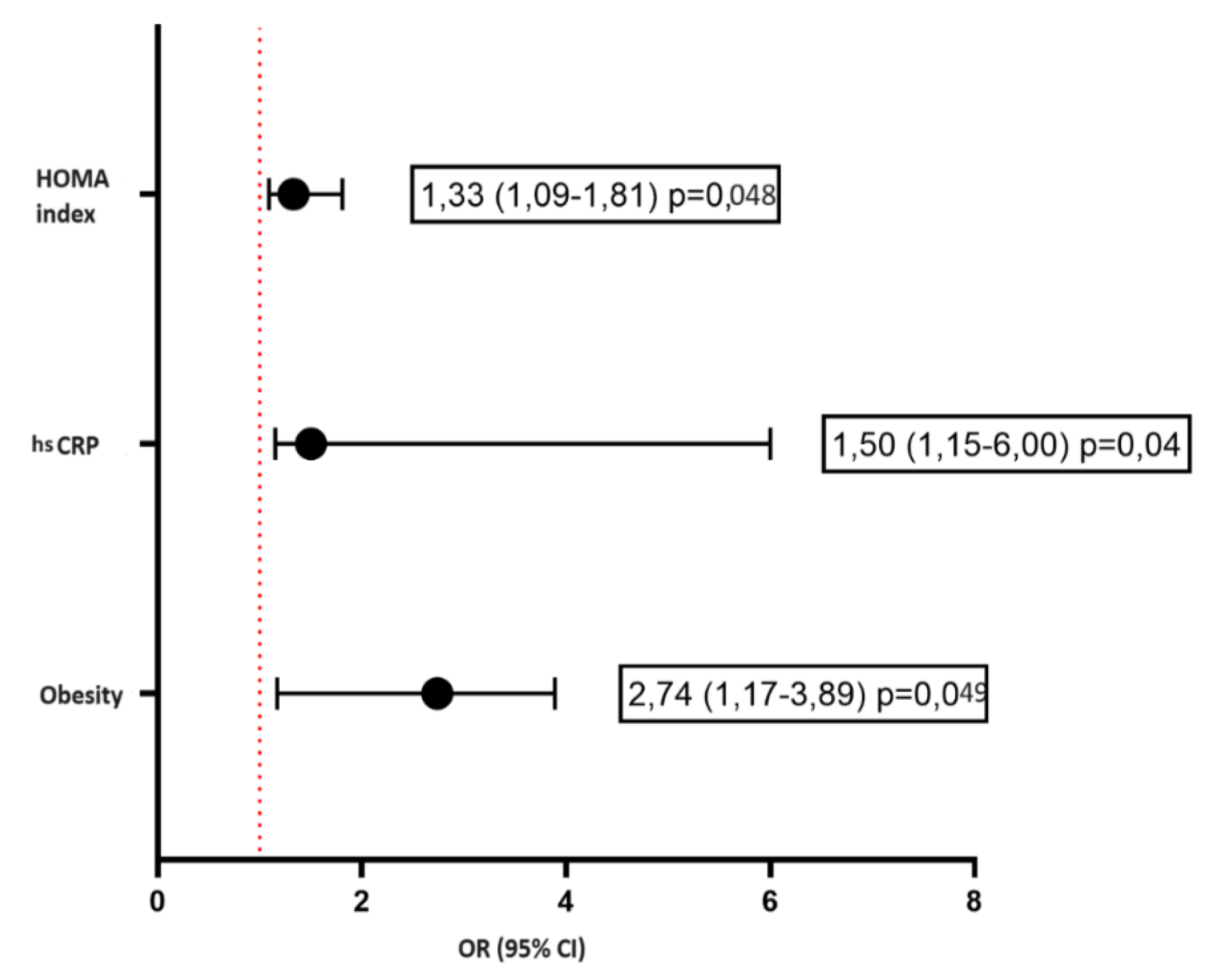 Preprints 113431 g005