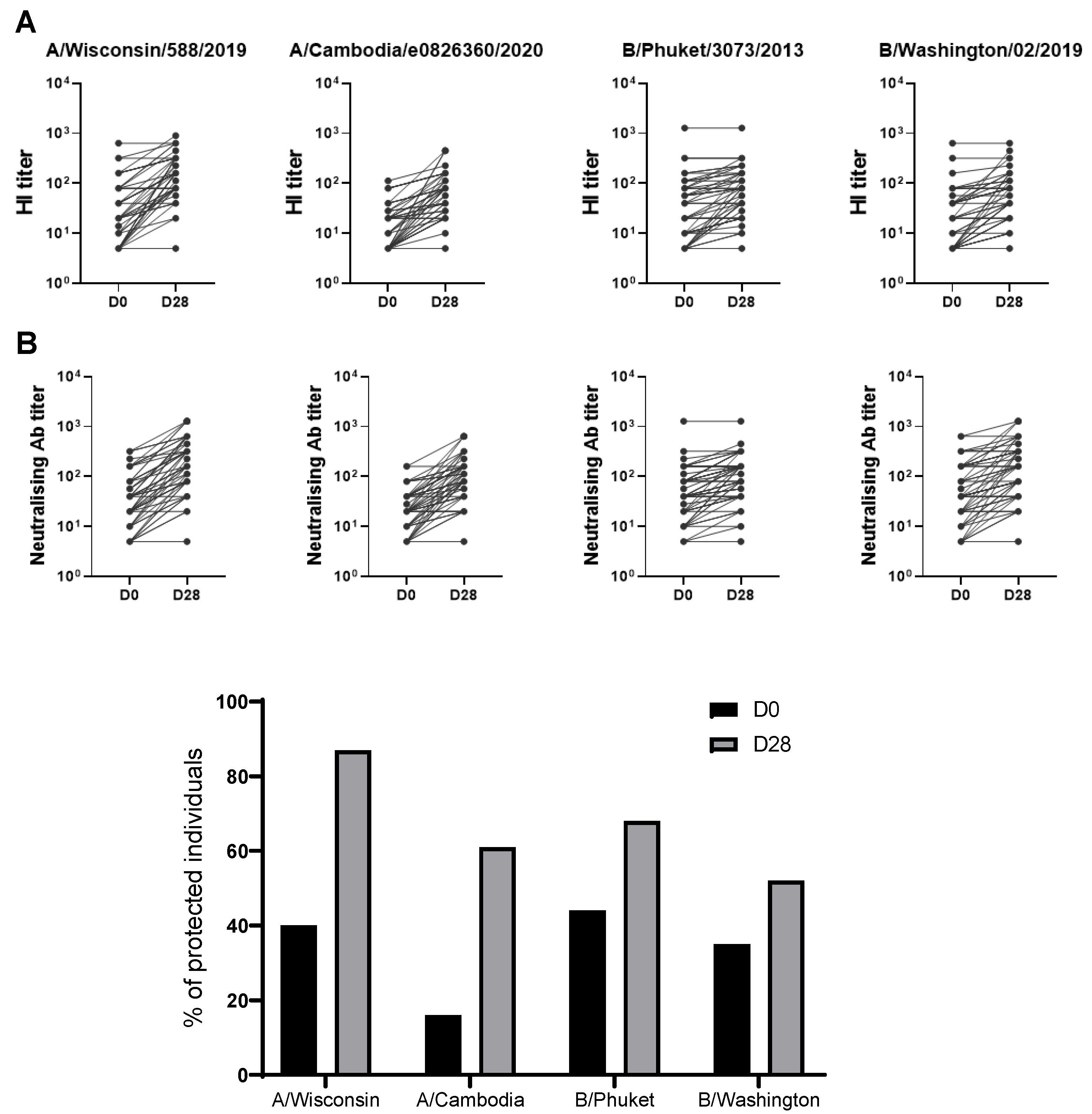 Preprints 102071 g002