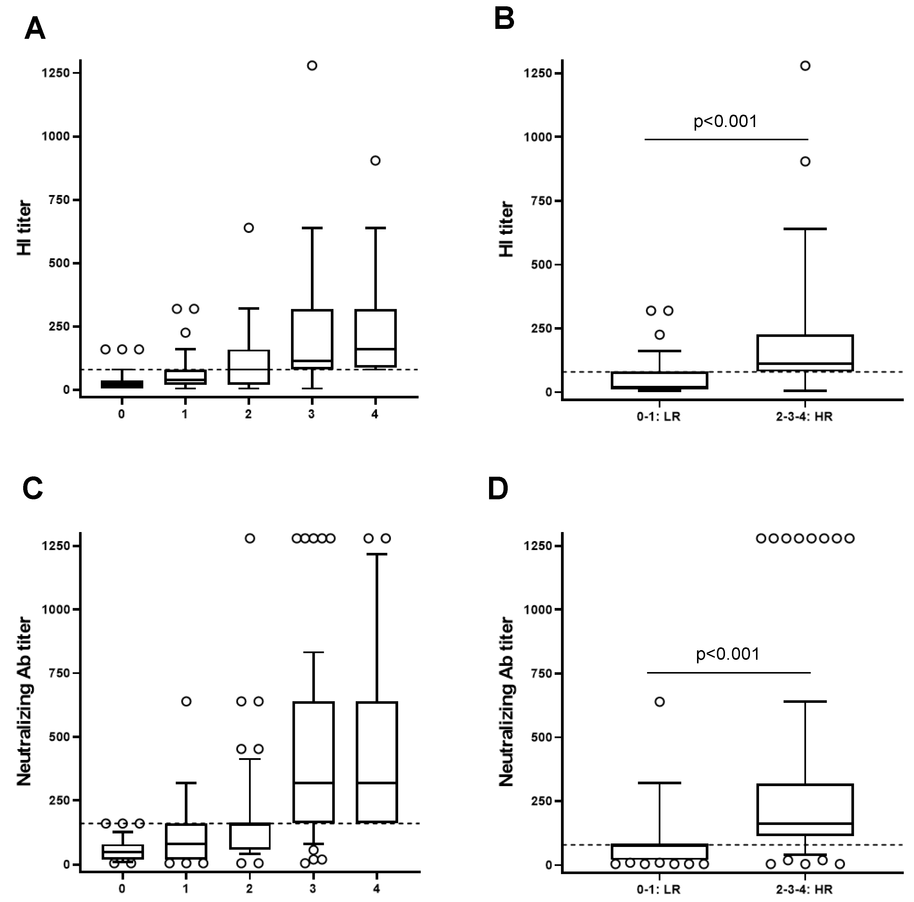 Preprints 102071 g003