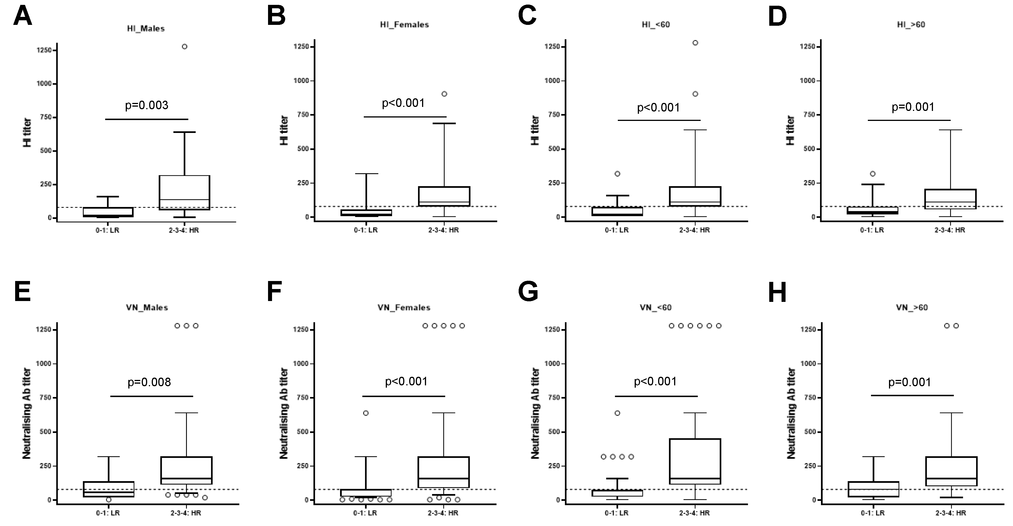 Preprints 102071 g004