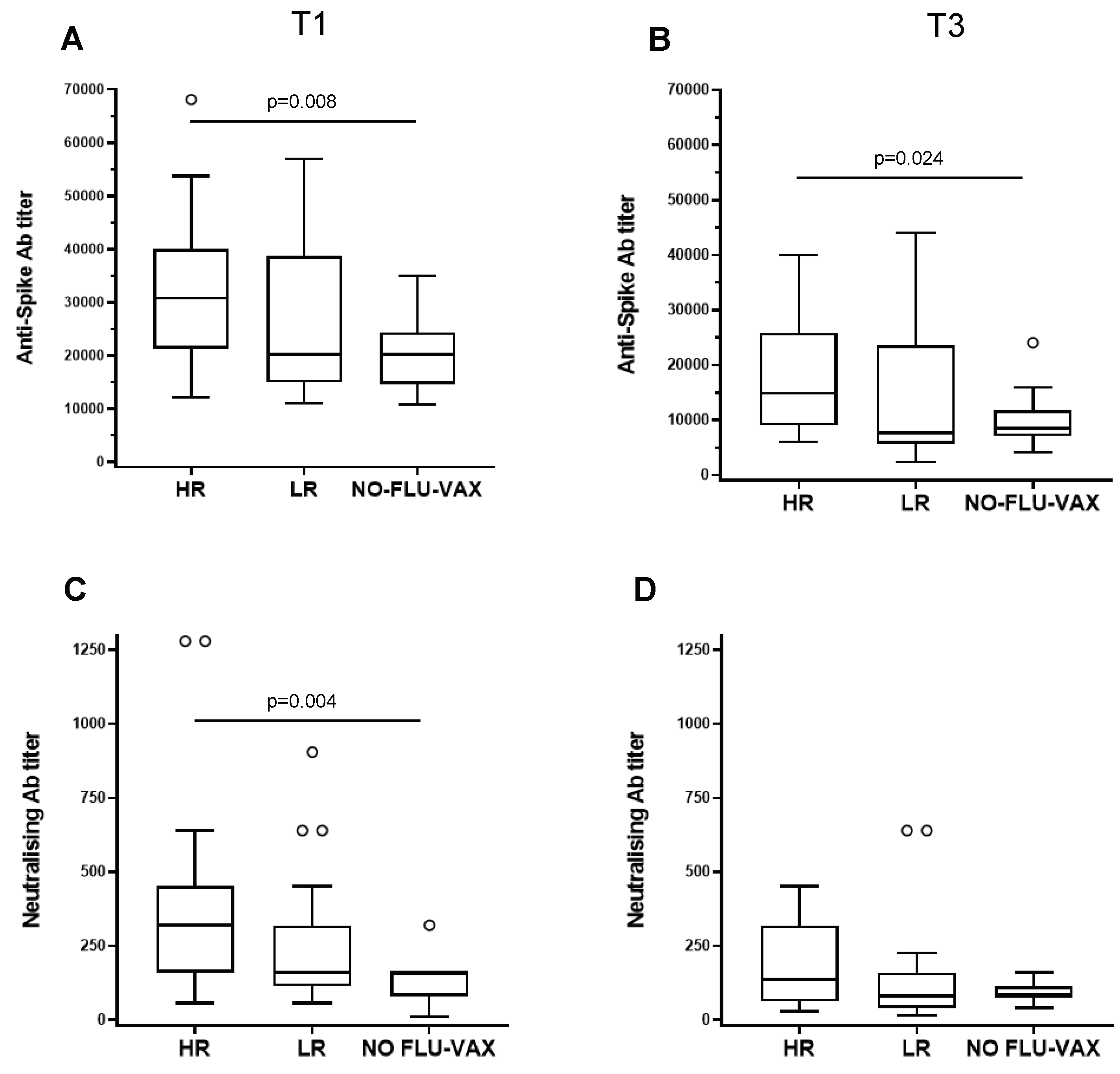 Preprints 102071 g005