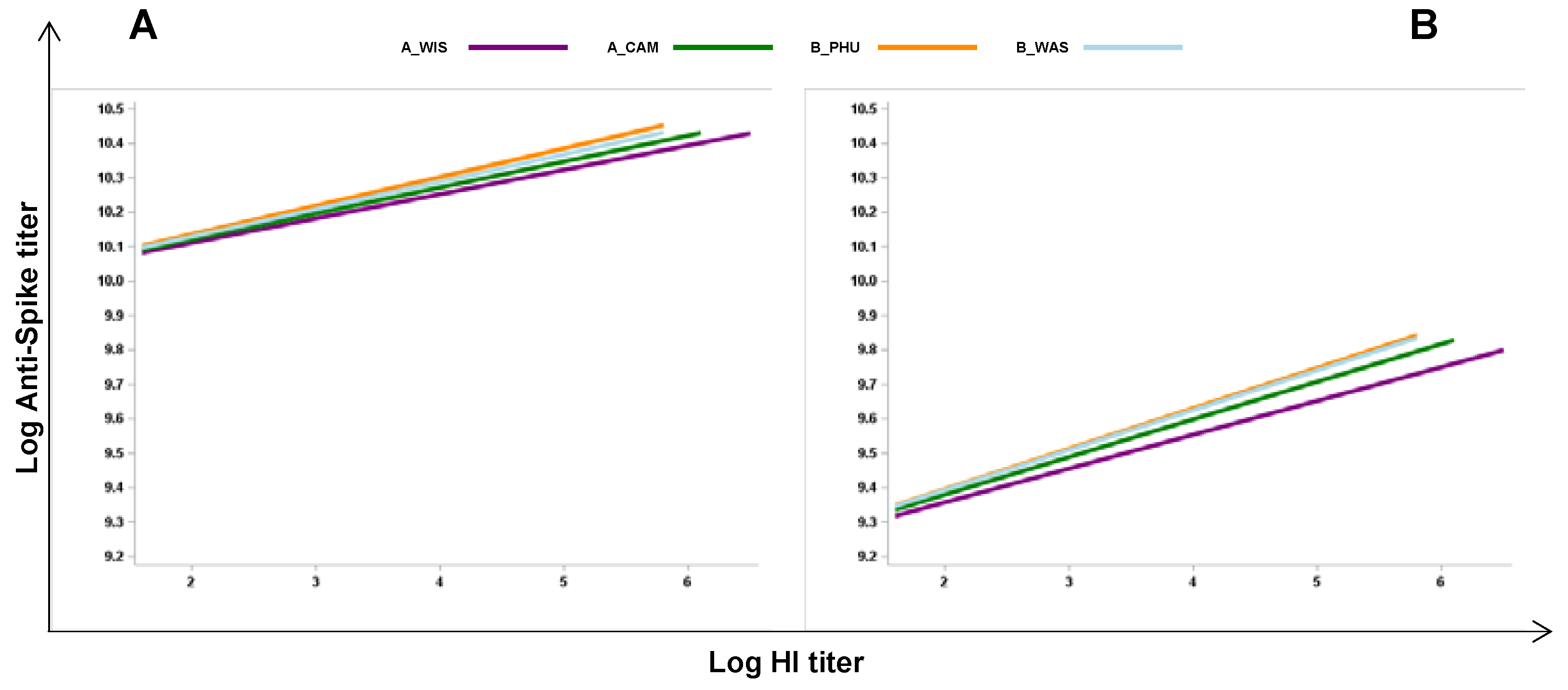 Preprints 102071 g006