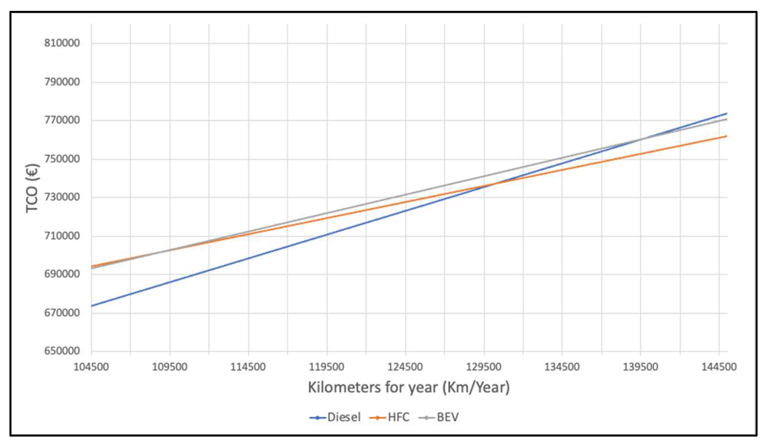 Preprints 97949 g004